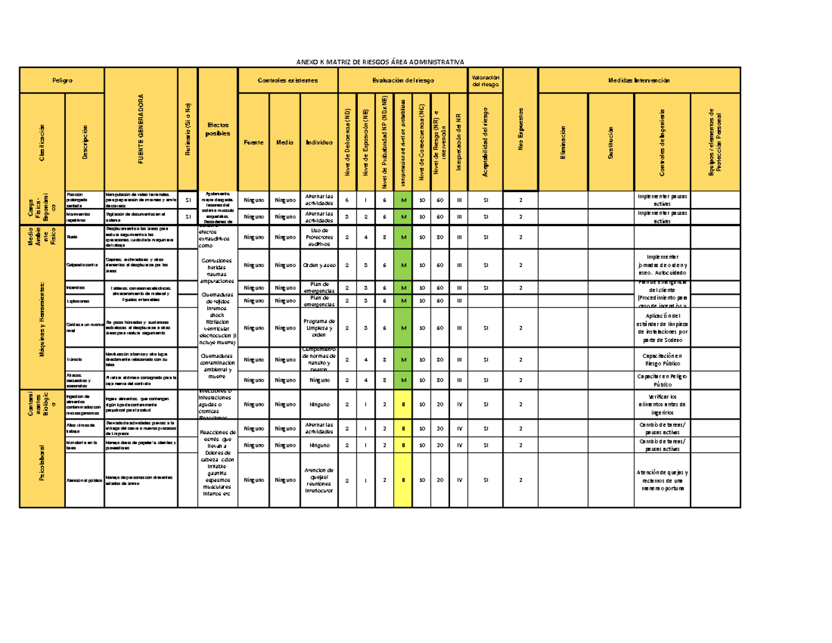 Matriz de riesgos área administrativa - Valoración del riesgo ...