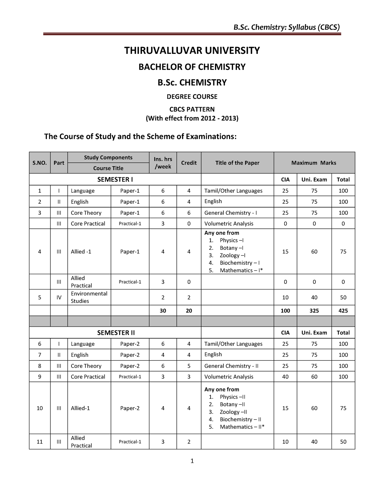 B.Sc. Chemistry - Its More Helpful ☺️ - THIRUVALLUVAR UNIVERSITY ...