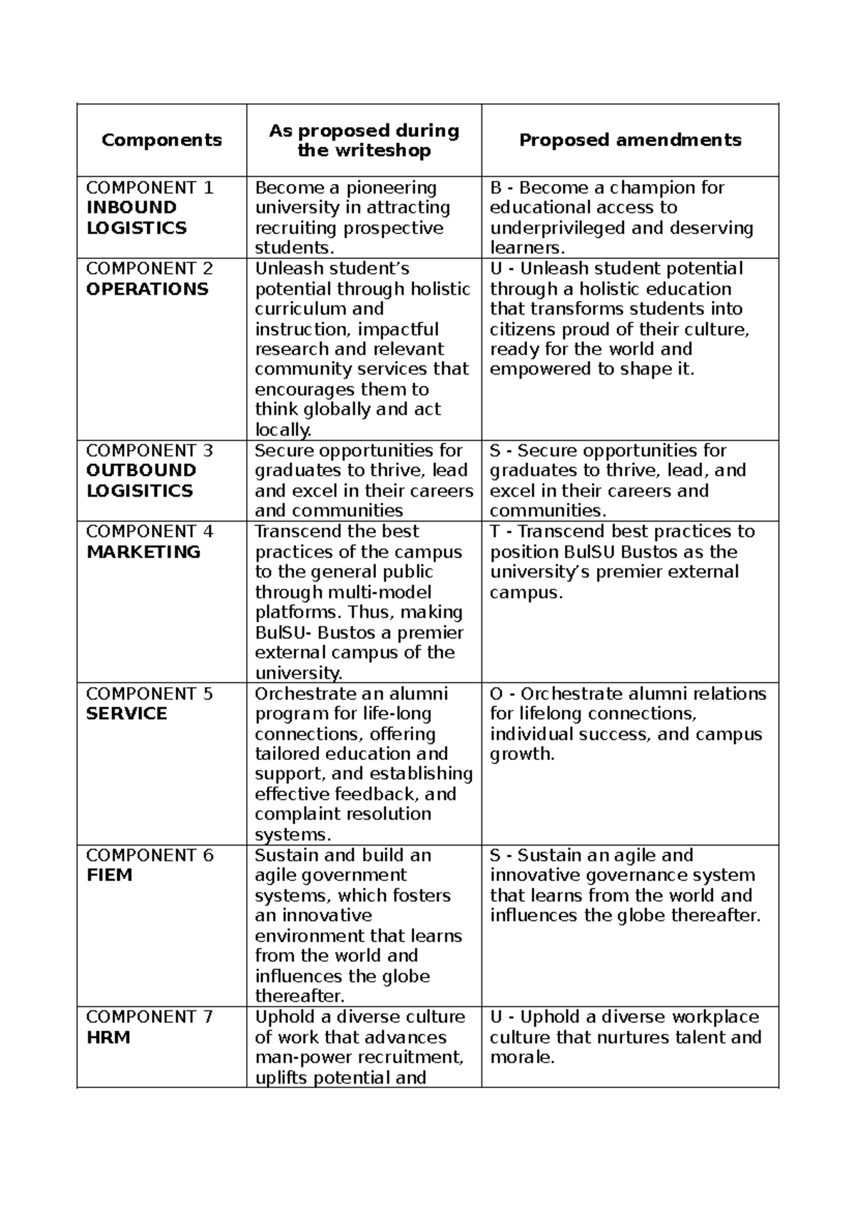 Component 1 - Components As proposed during the writeshop Proposed ...