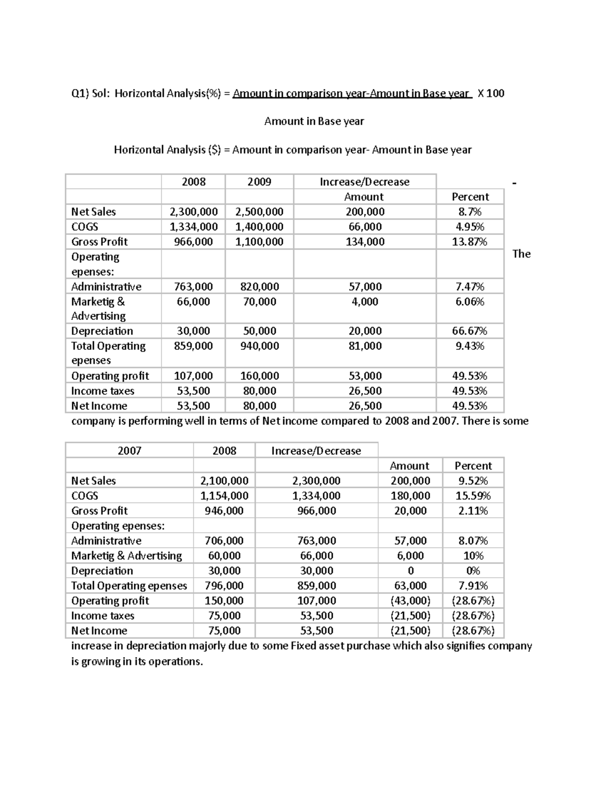Quest 1 finance Q1) Sol Horizontal Analysis() = Amount in