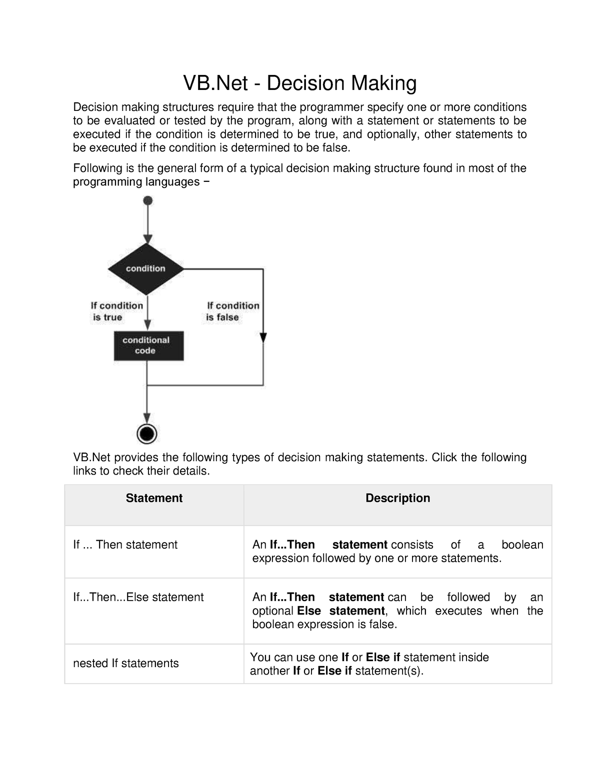 VB.net Decision Making - VB - Decision Making Decision Making ...