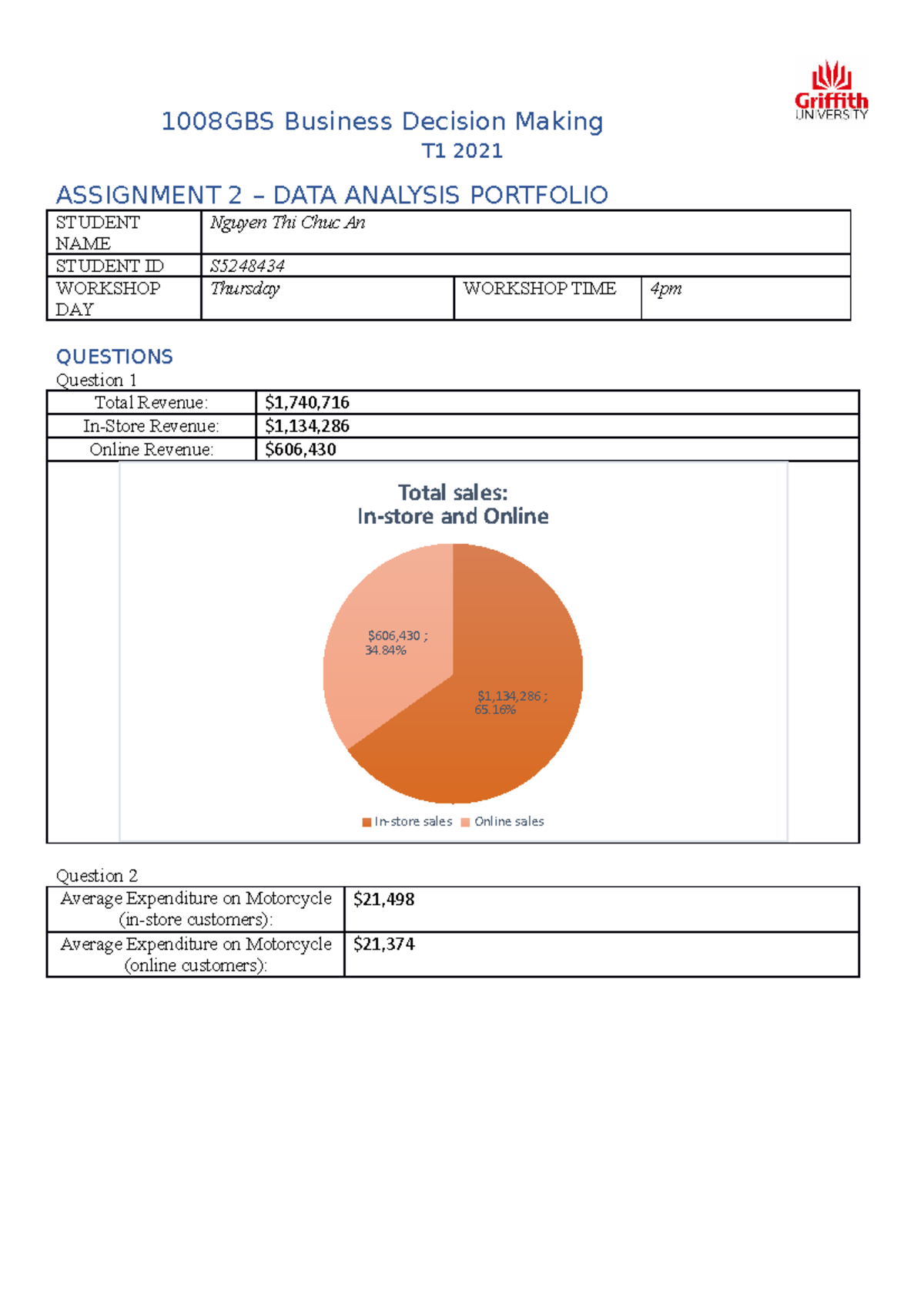 Data analysis Portfolio - 1008GBS Business Decision Making T1 2021 ...