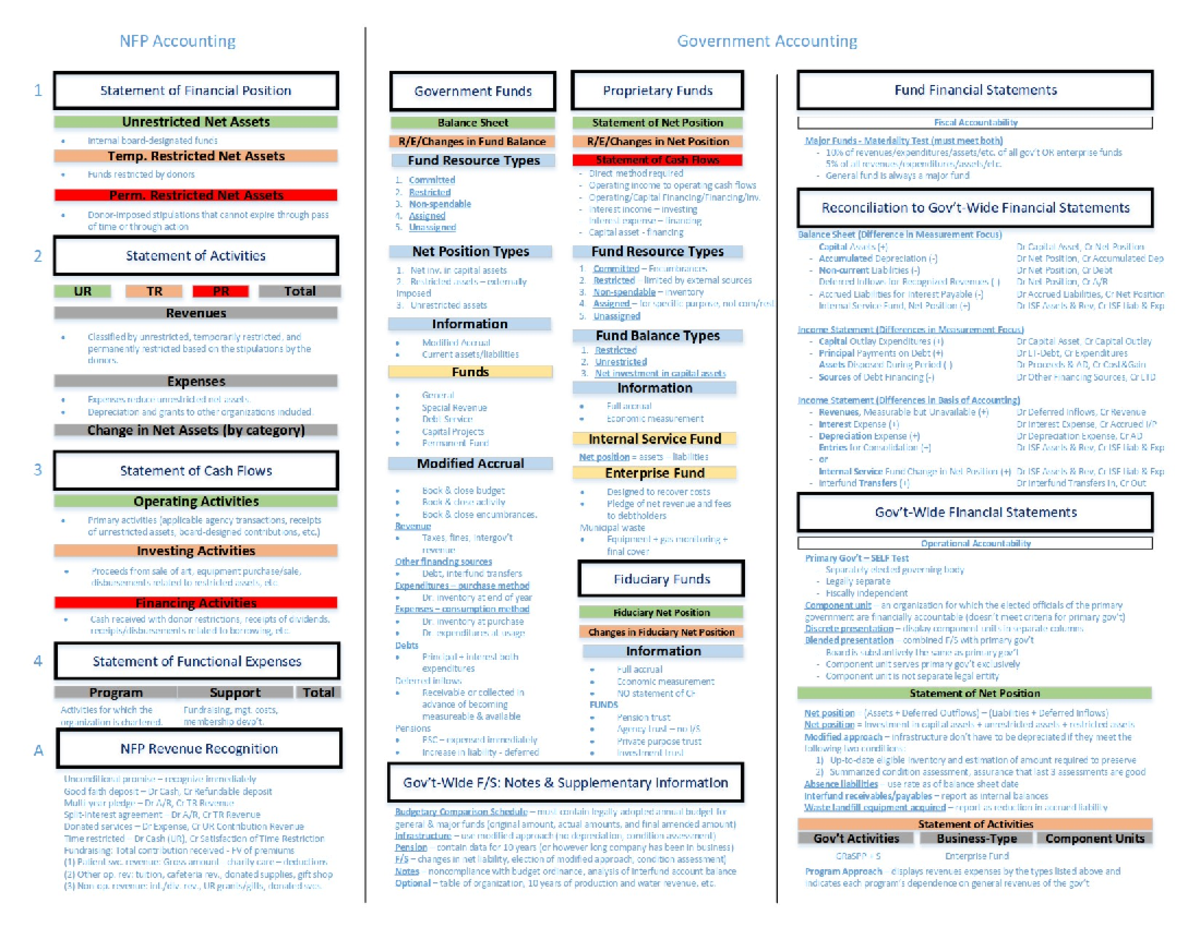 Summary Sheet - ACCT 451 - Studocu