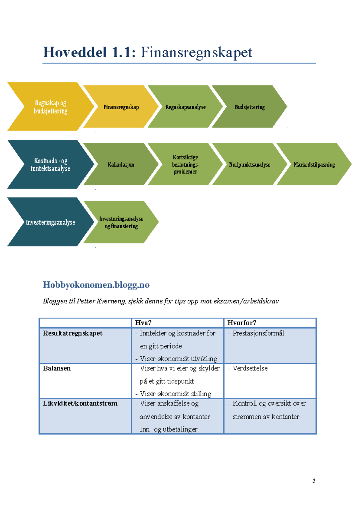 Regnskap Og Budsjettering Del 1 I Faget BØK3434 - Hoveddel 1 ...