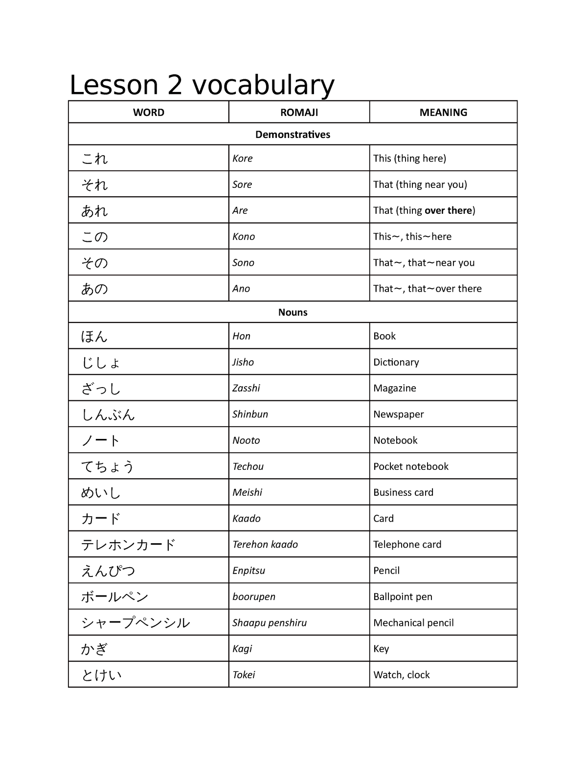 Lesson 2 vocabulary 2 - rgndhf - Lesson 2 vocabulary WORD ROMAJI ...