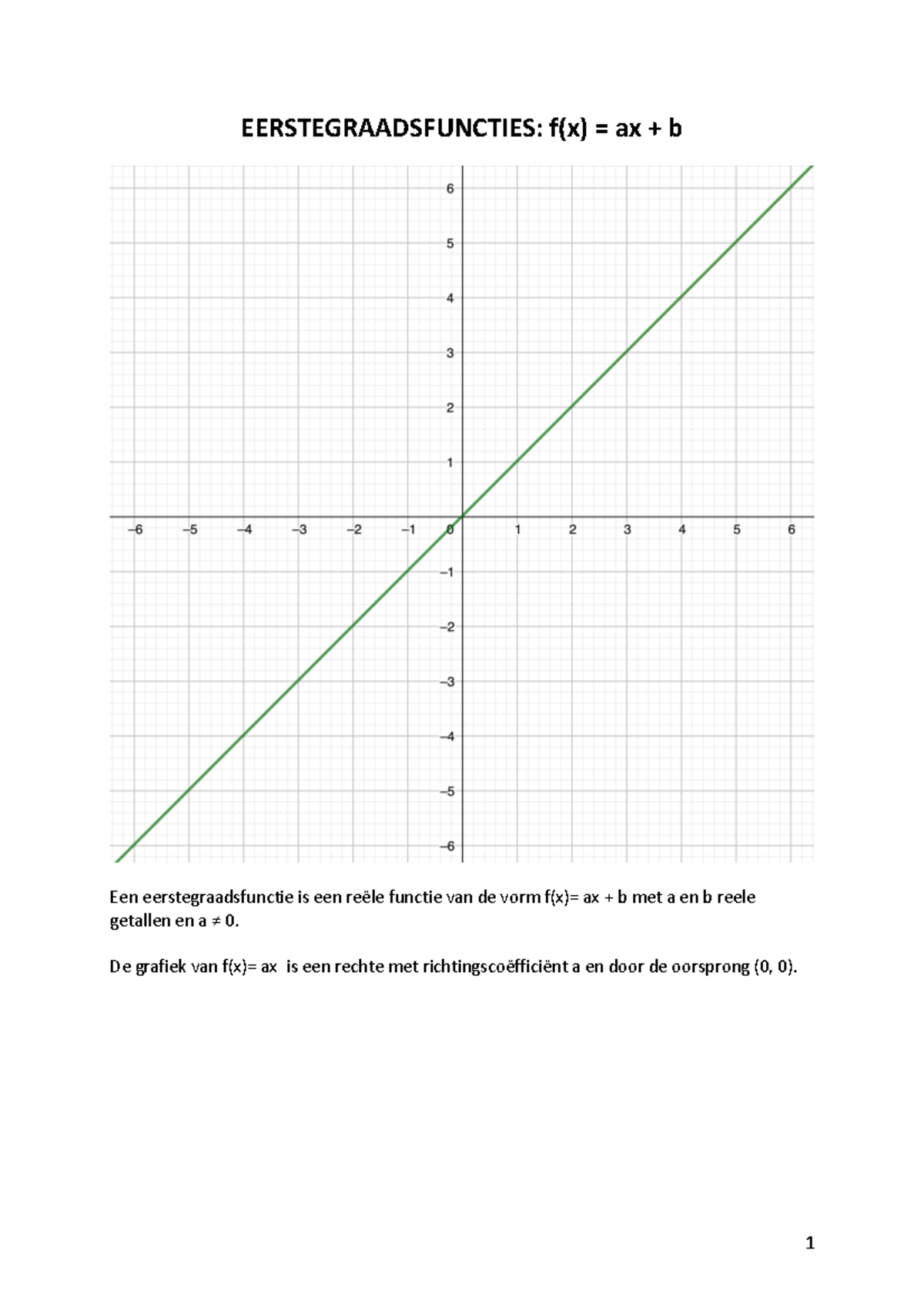 Functies - EERSTEGRAADSFUNCTIES: F(x) = Ax + B Een Eerstegraadsfunctie ...