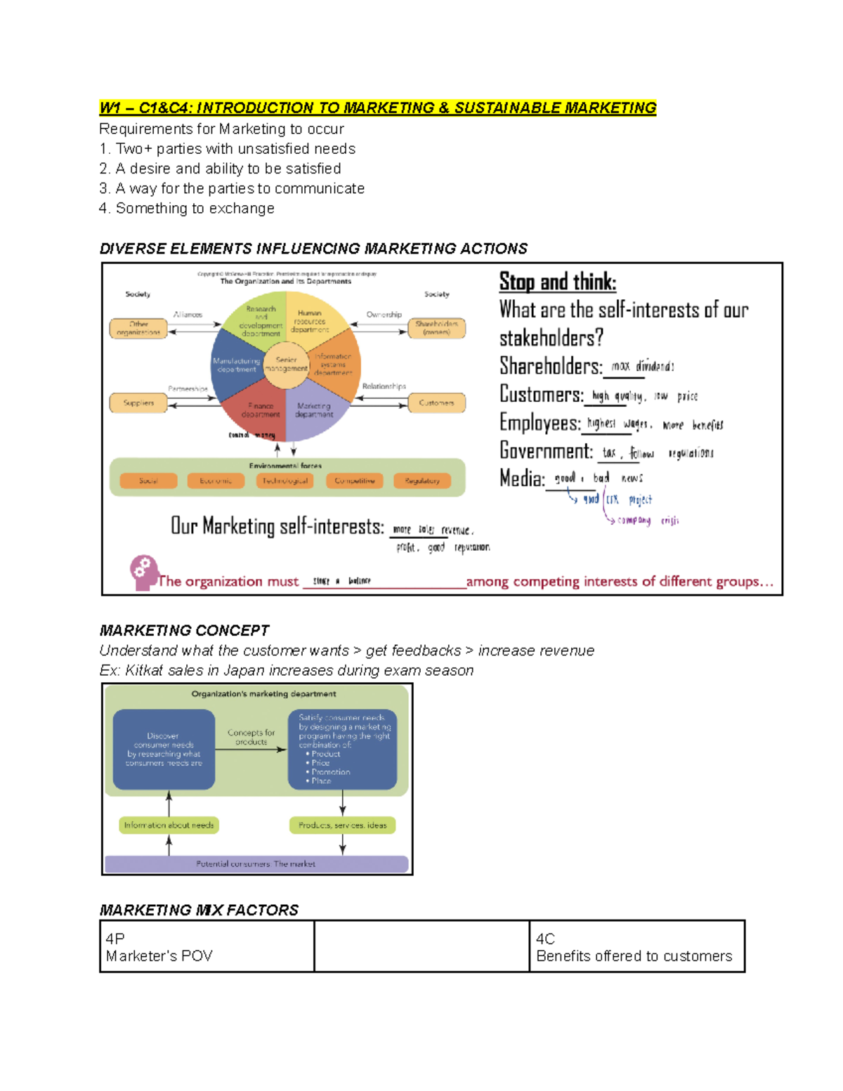 CB2601 Week 1 Notes - Summary Marketing - W1 – C1&C4: INTRODUCTION TO ...