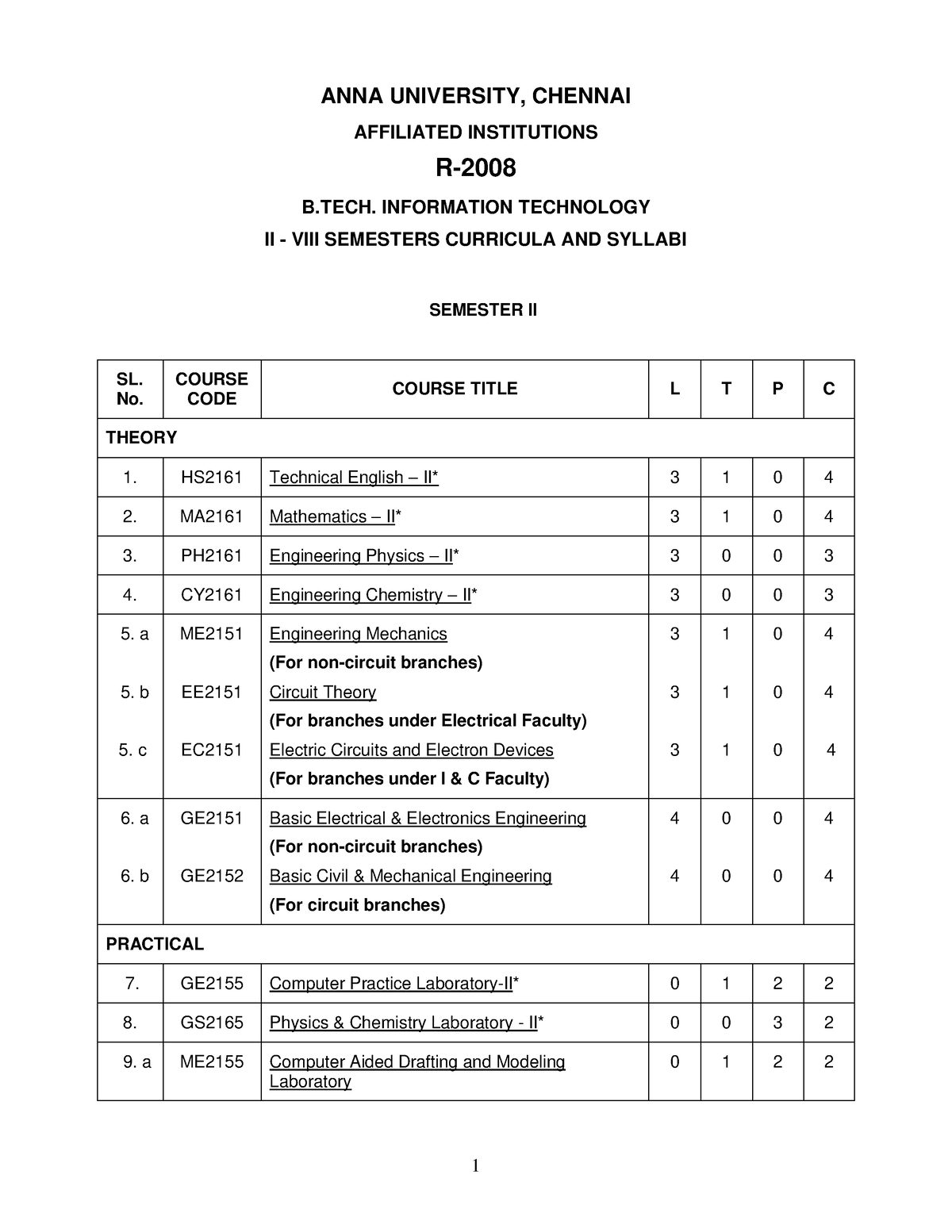 anna university phd course work syllabus