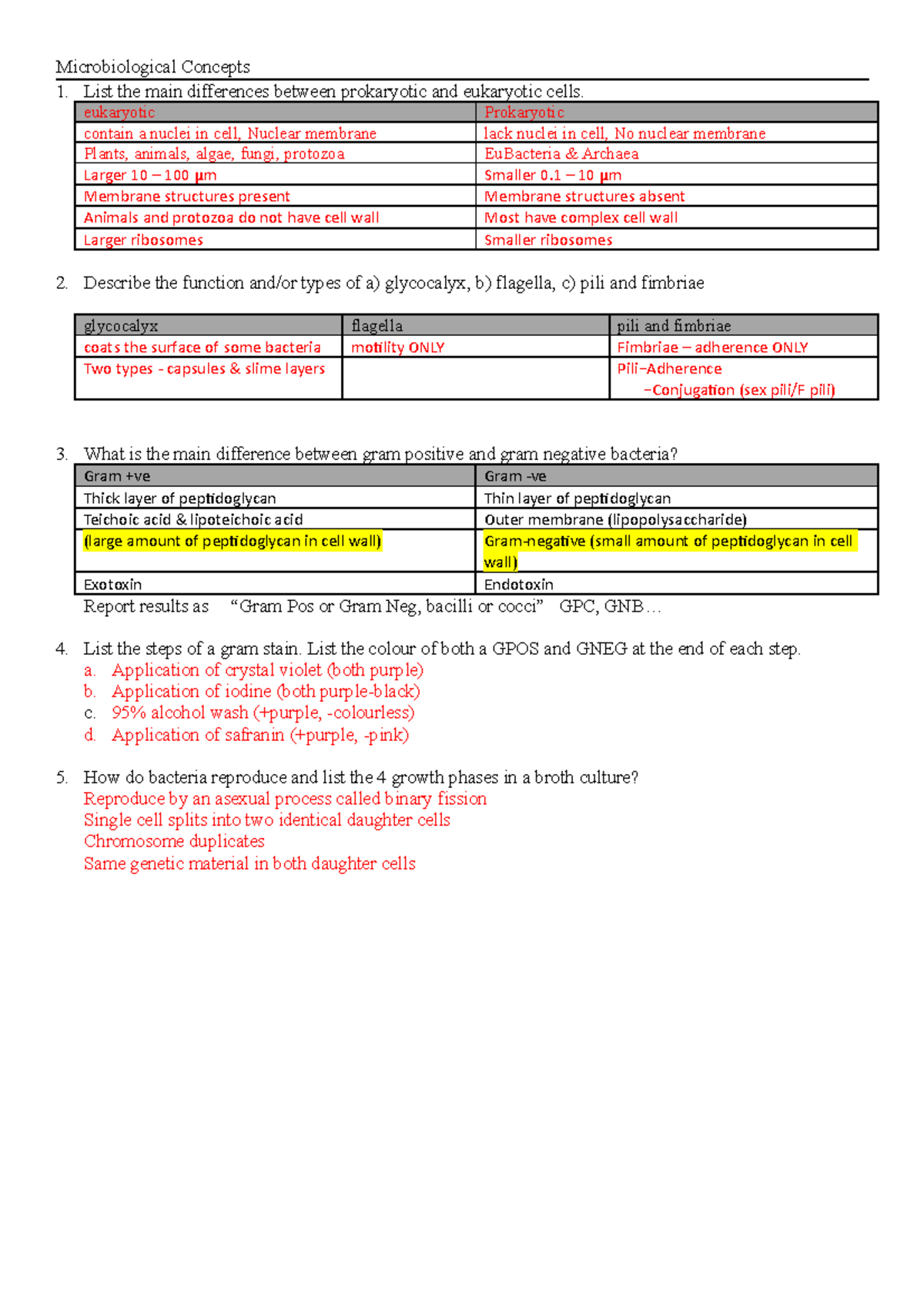 Foundations of Biomedical Science lecture notes week 2 ...
