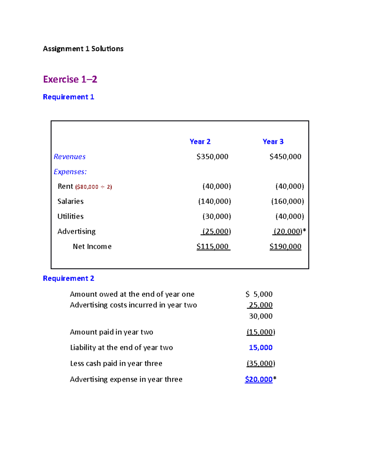 Assignment 1 Solutions-2 - Assignment 1 Solutions Exercise 1 ...