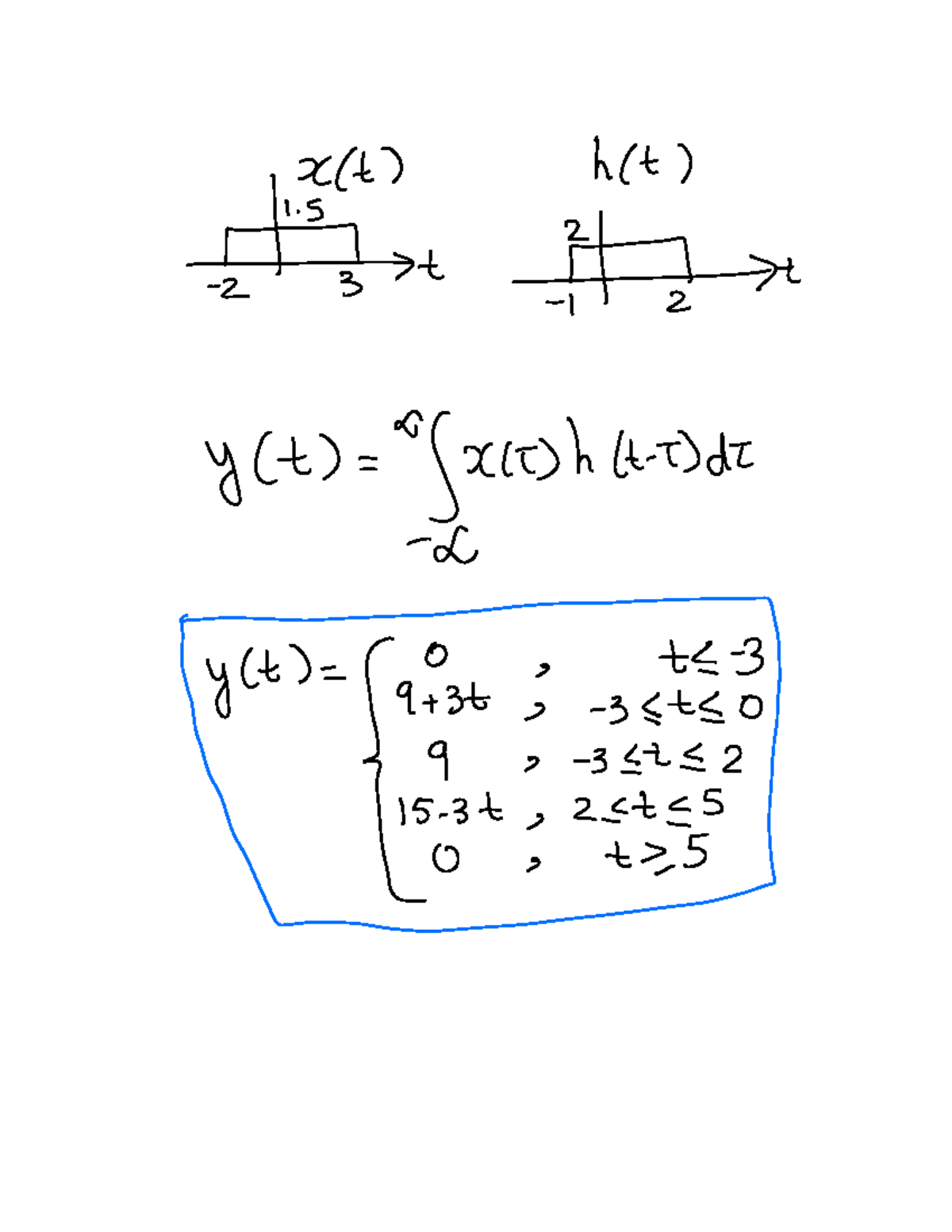 Convolutionby Graphical Method Example 3 - ELEC242 - Concordia - Studocu