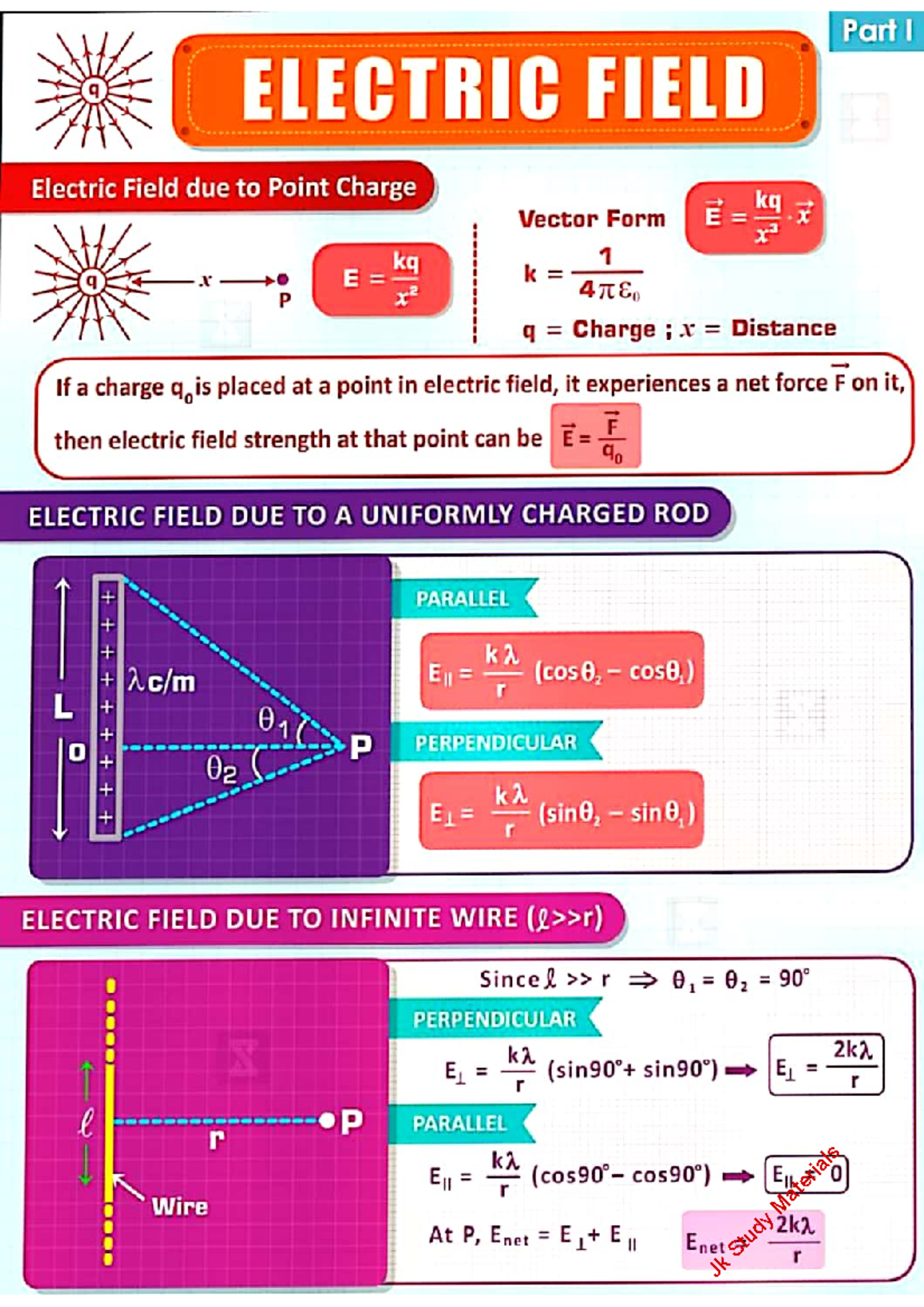12th Class Physics (Concept Map) - Physics HL - Studocu