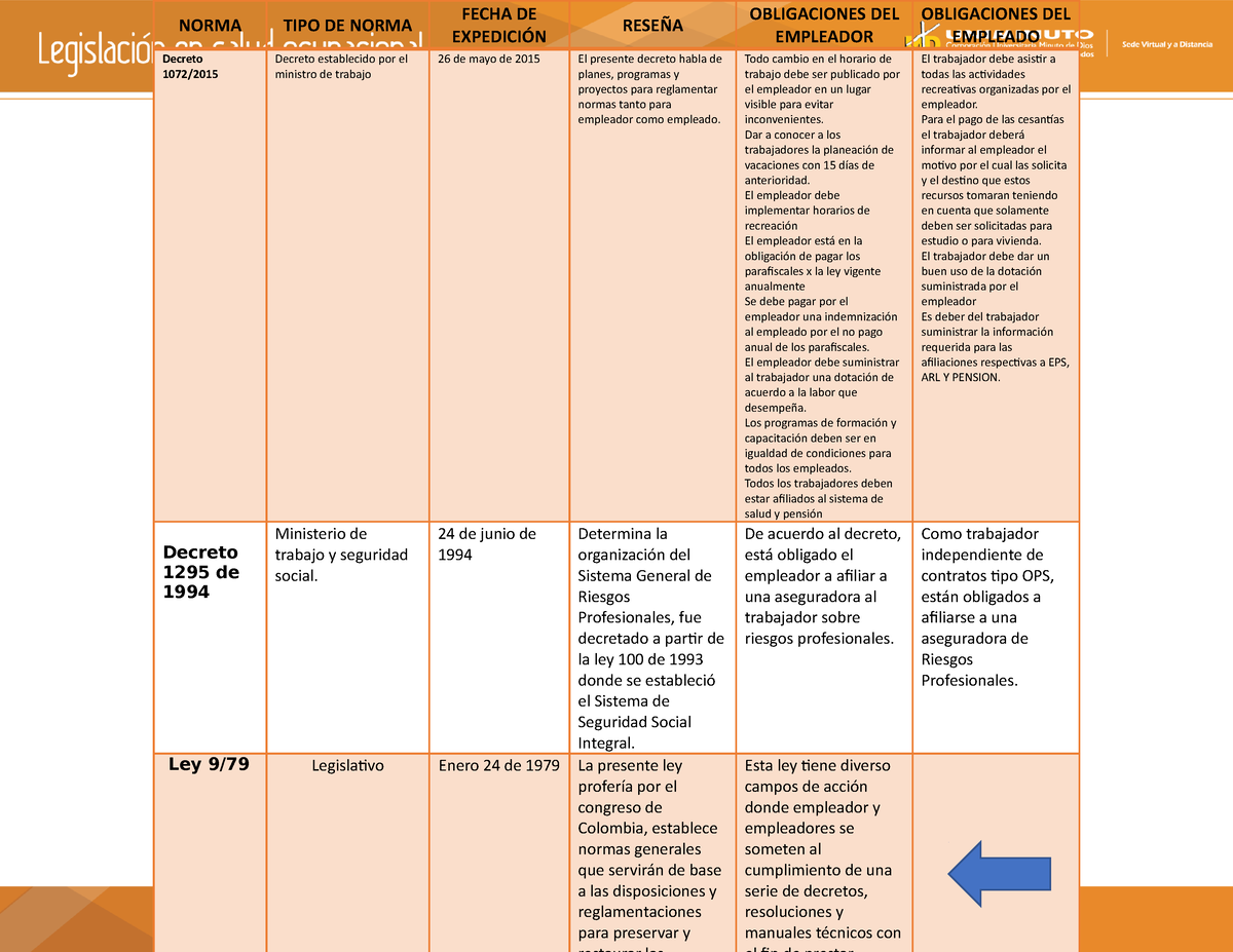 Normograma Legislacion - NORMA TIPO DE NORMA FECHA DE EXPEDICIÓN RESEÑA ...