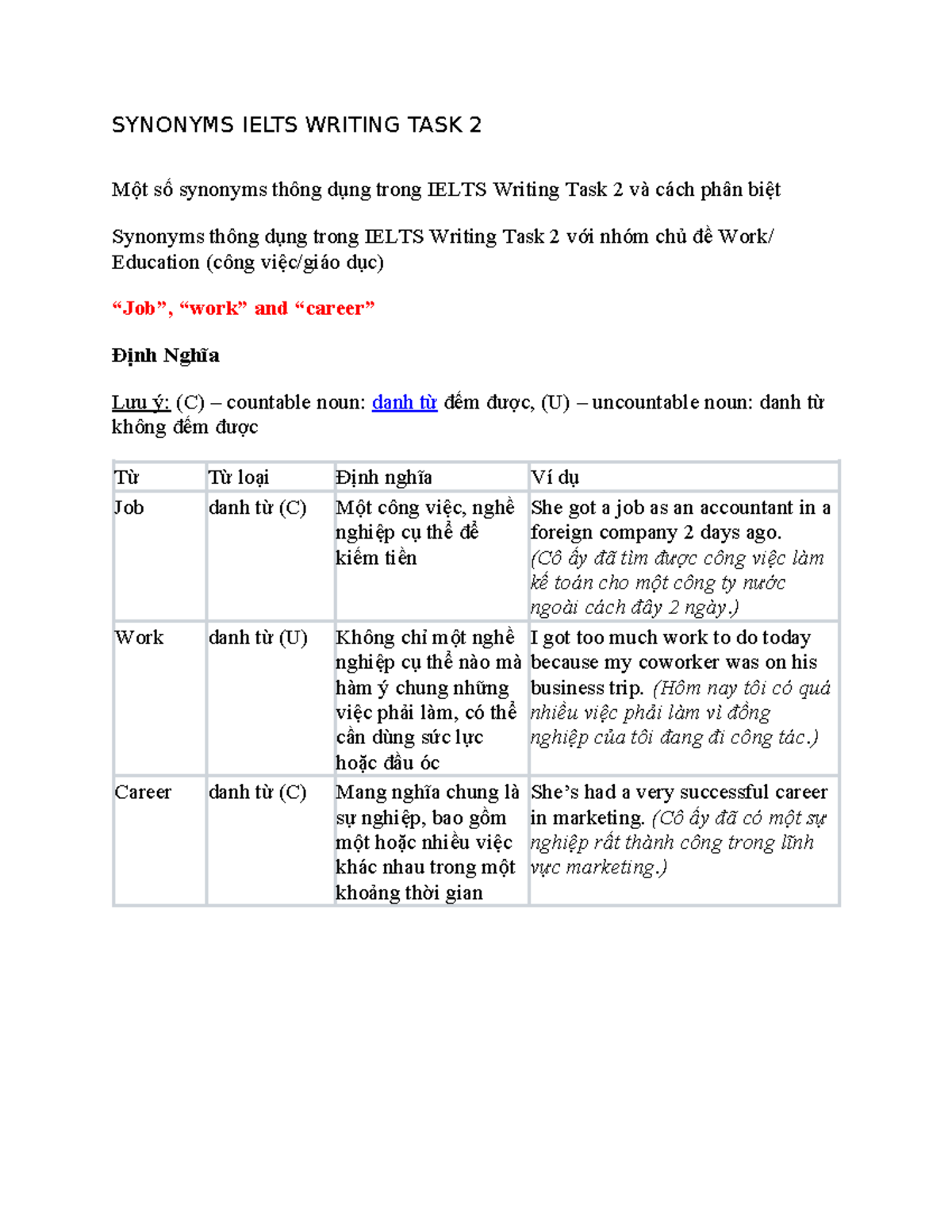 Synonyms Ielts Writing TASK 2 - SYNONYMS IELTS WRITING TASK 2 Một số ...