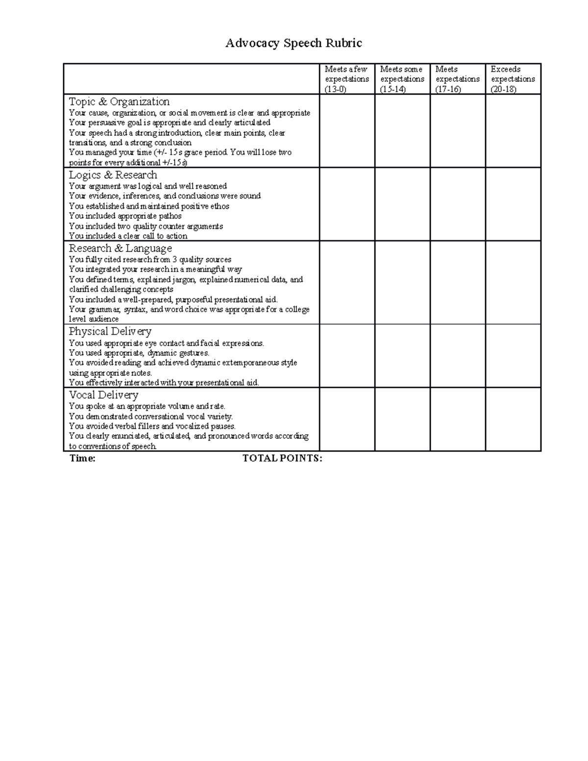 Advocacy Speech Rubric - BIOL 1200 - ECU - Studocu