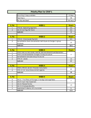 CFAP 1 AAFR SSM - ICAP P Advanced Accounting And Financial Reporting ...