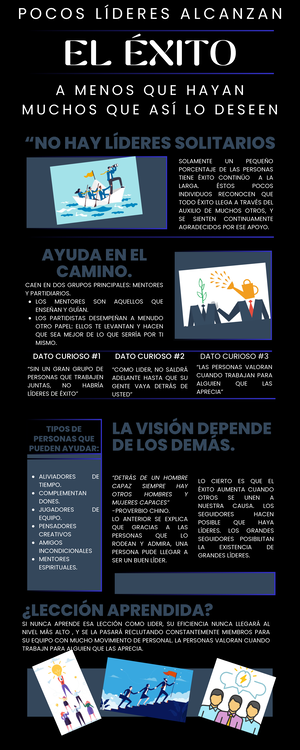 Infografia 23 Rojas Segura Bernardo - Liderazgo y emprendimiento - Studocu