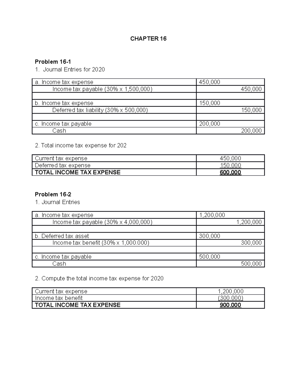 intermediate-accounting-2-finalchapter-16-a-income-tax-expense-450