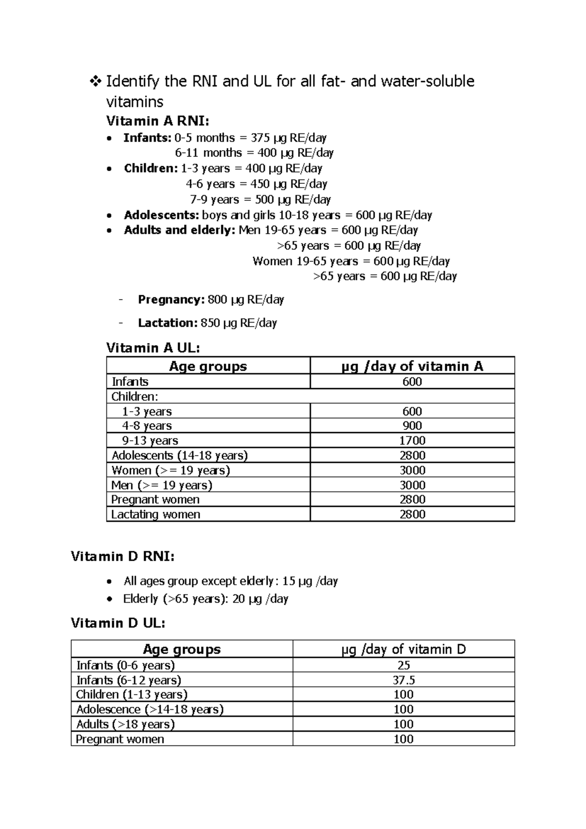 tutorial vitamins intakes - Identify the RNI and UL for all fat- and ...