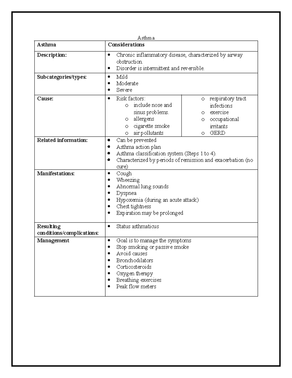 Asthma and COPD Summary Notes - Asthma Asthma Considerations ...