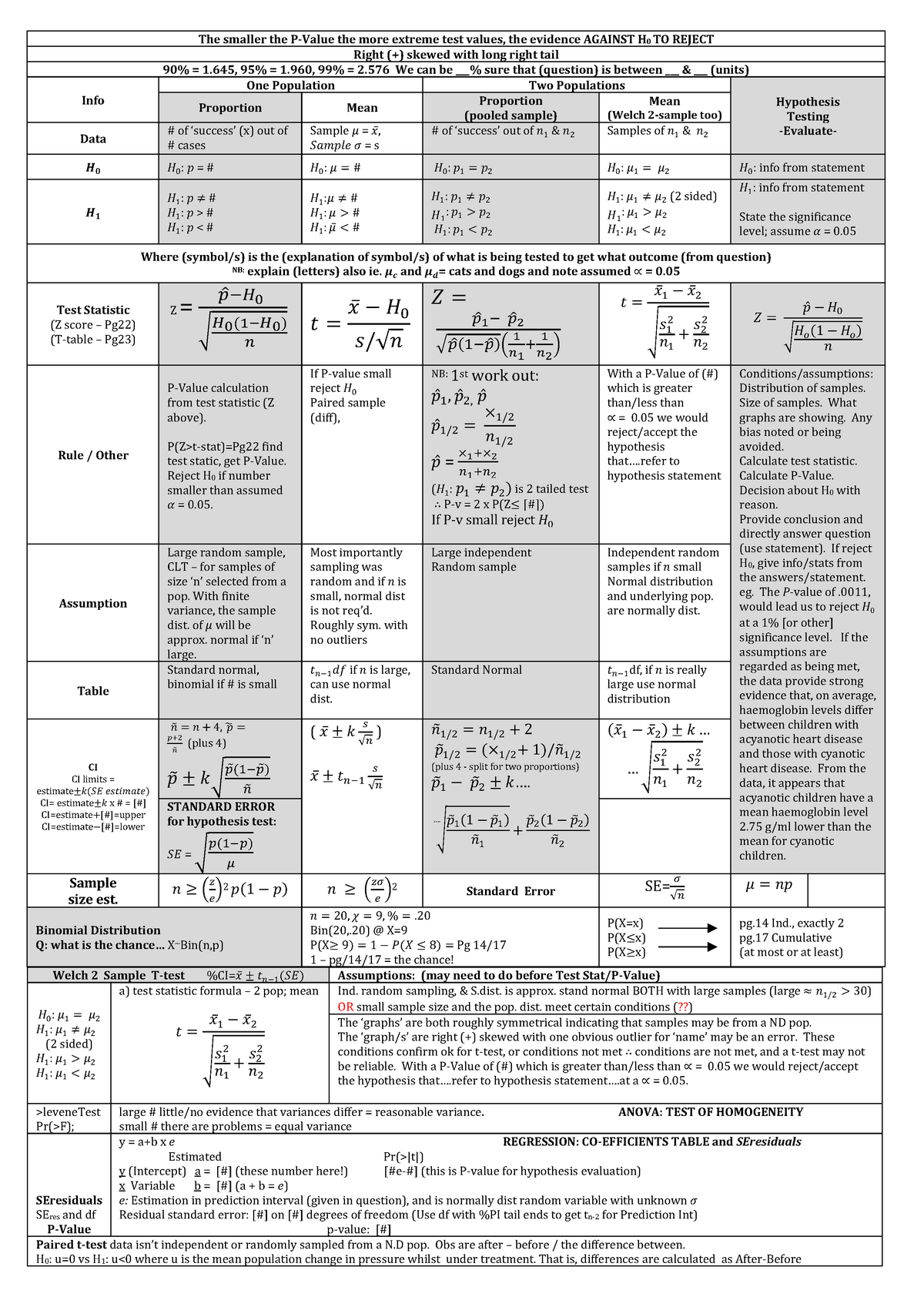 Exam Cheat Sheet Sta Assumptions For Multiple Regressions My XXX Hot Girl