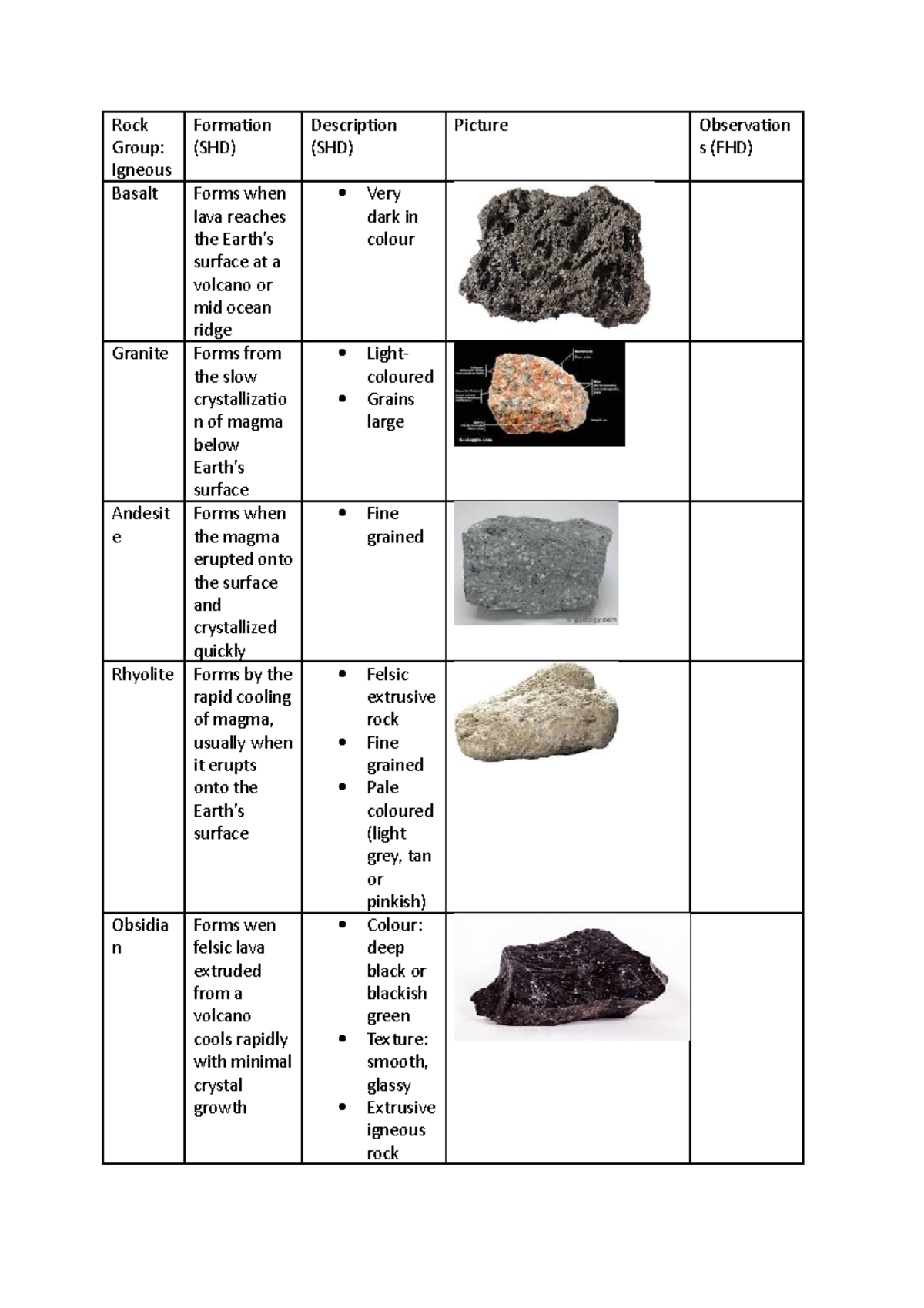 Rock Group - Notes - Rock Group: Igneous Formation (SHD) Description ...