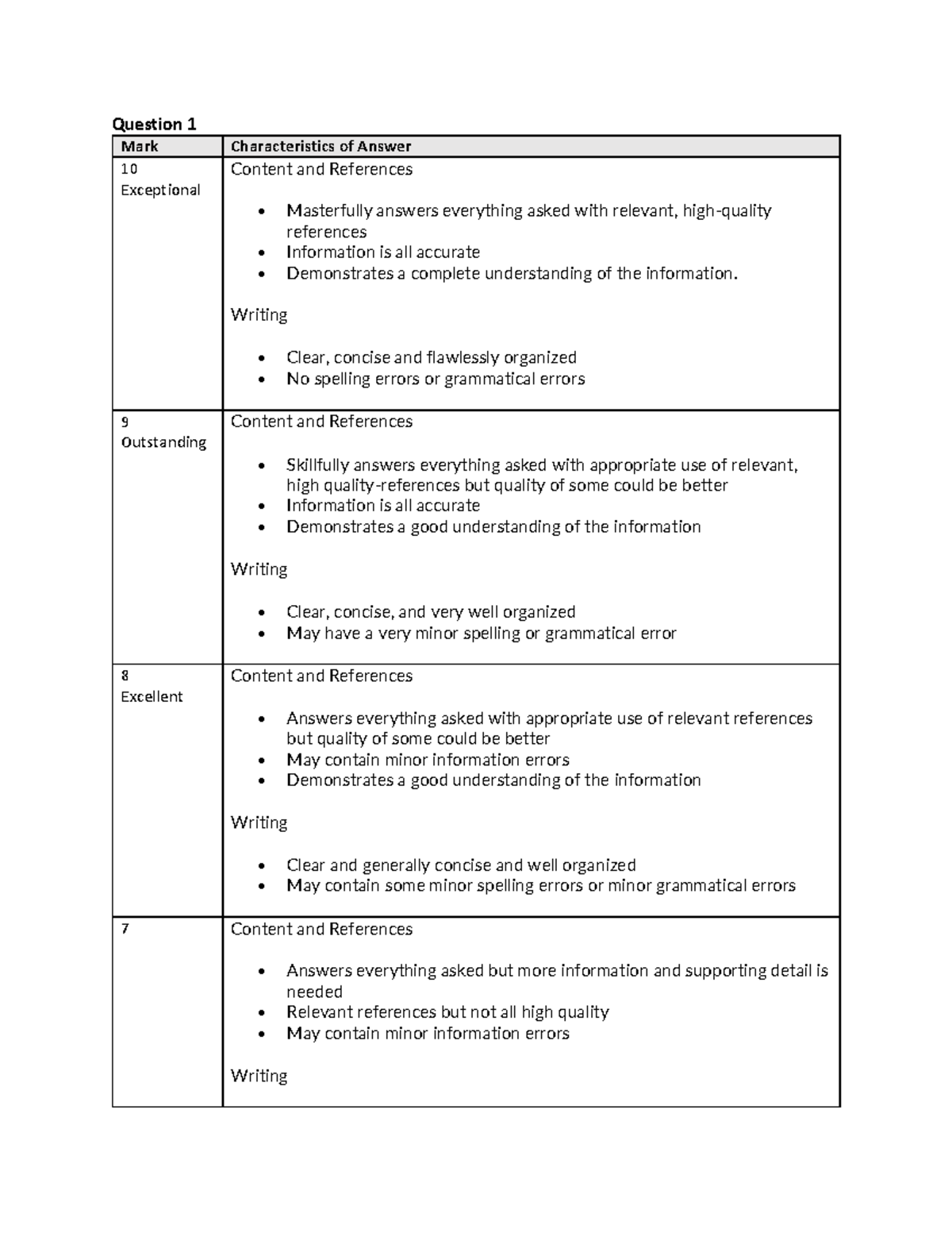 HLTH 230 Diet Analysis Rubric - Question 1 Mark Characteristics of ...