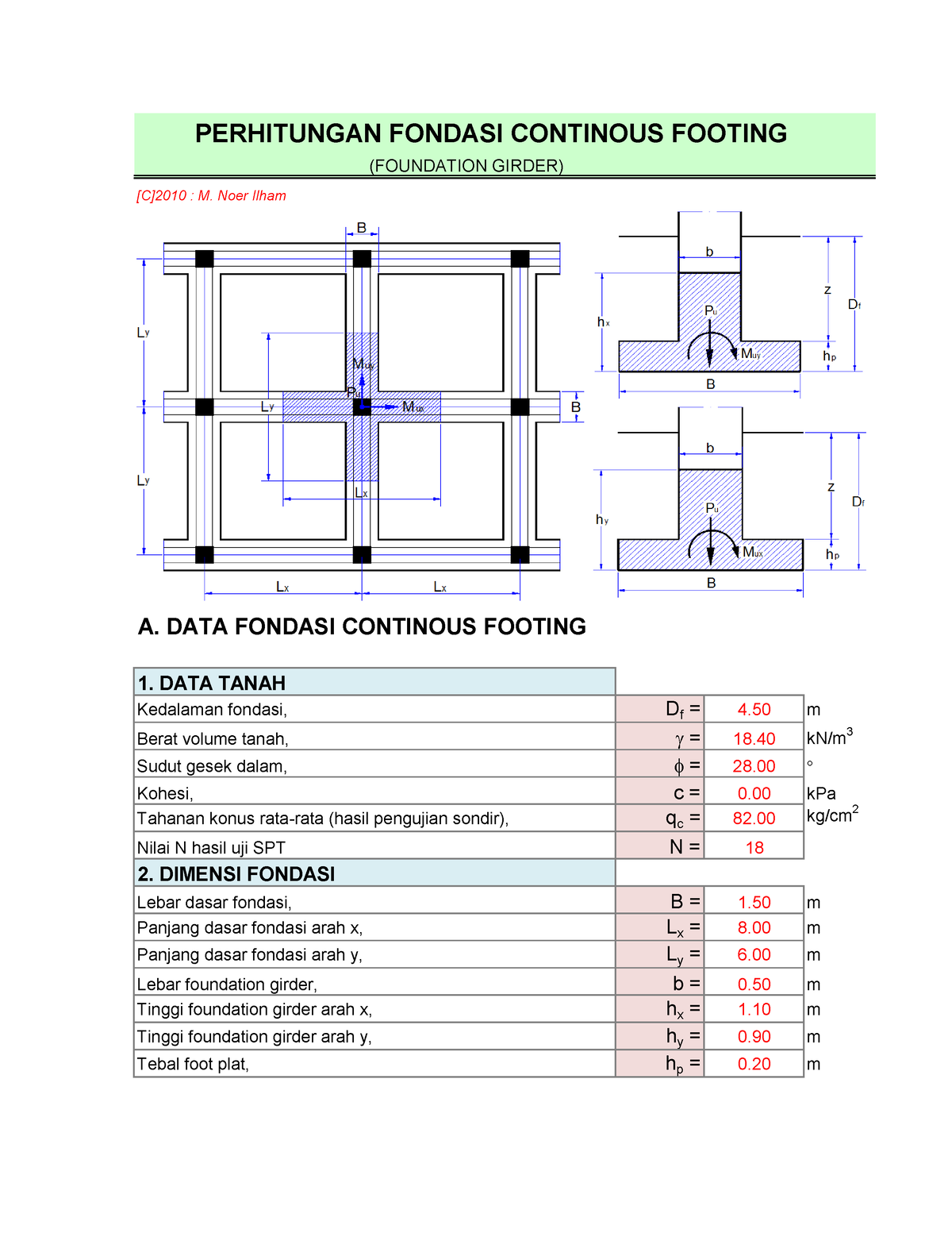 Perhitungan Fondasi Continous - PERHITUNGAN FONDASI CONTINOUS FOOTING ...