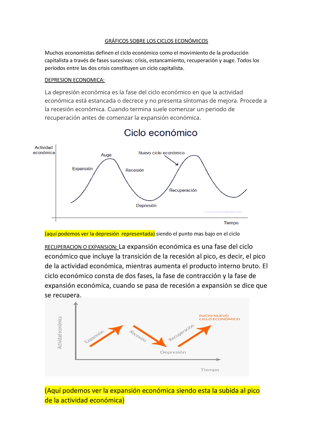 Semana 13 Tema 1Tarea Gráficos Sobre Los Ciclos Económicos - GRÁFICOS ...