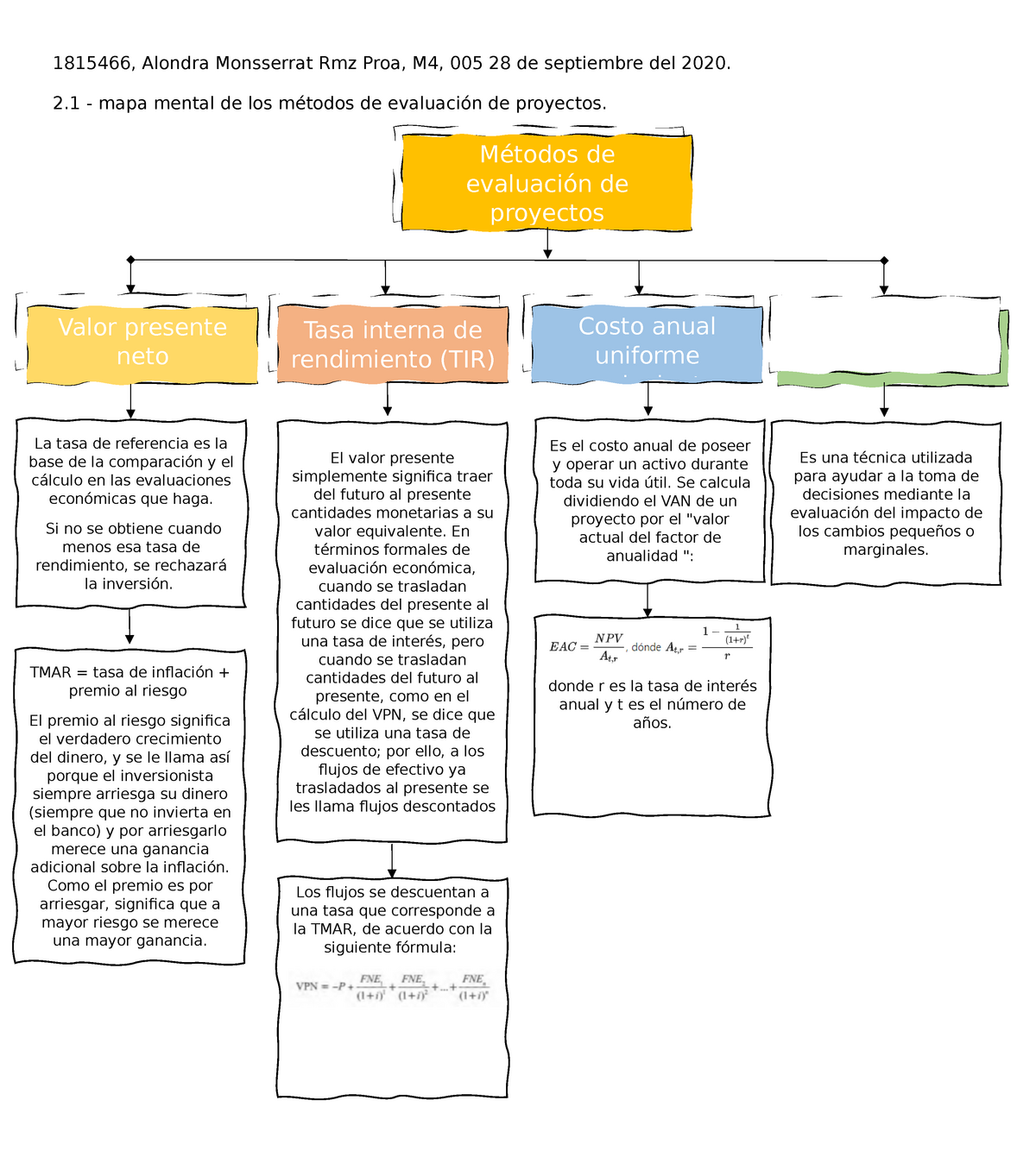 Mapa mental de metodos de evaluacion de proyectos - Análisis incremental El  valor presente - Studocu