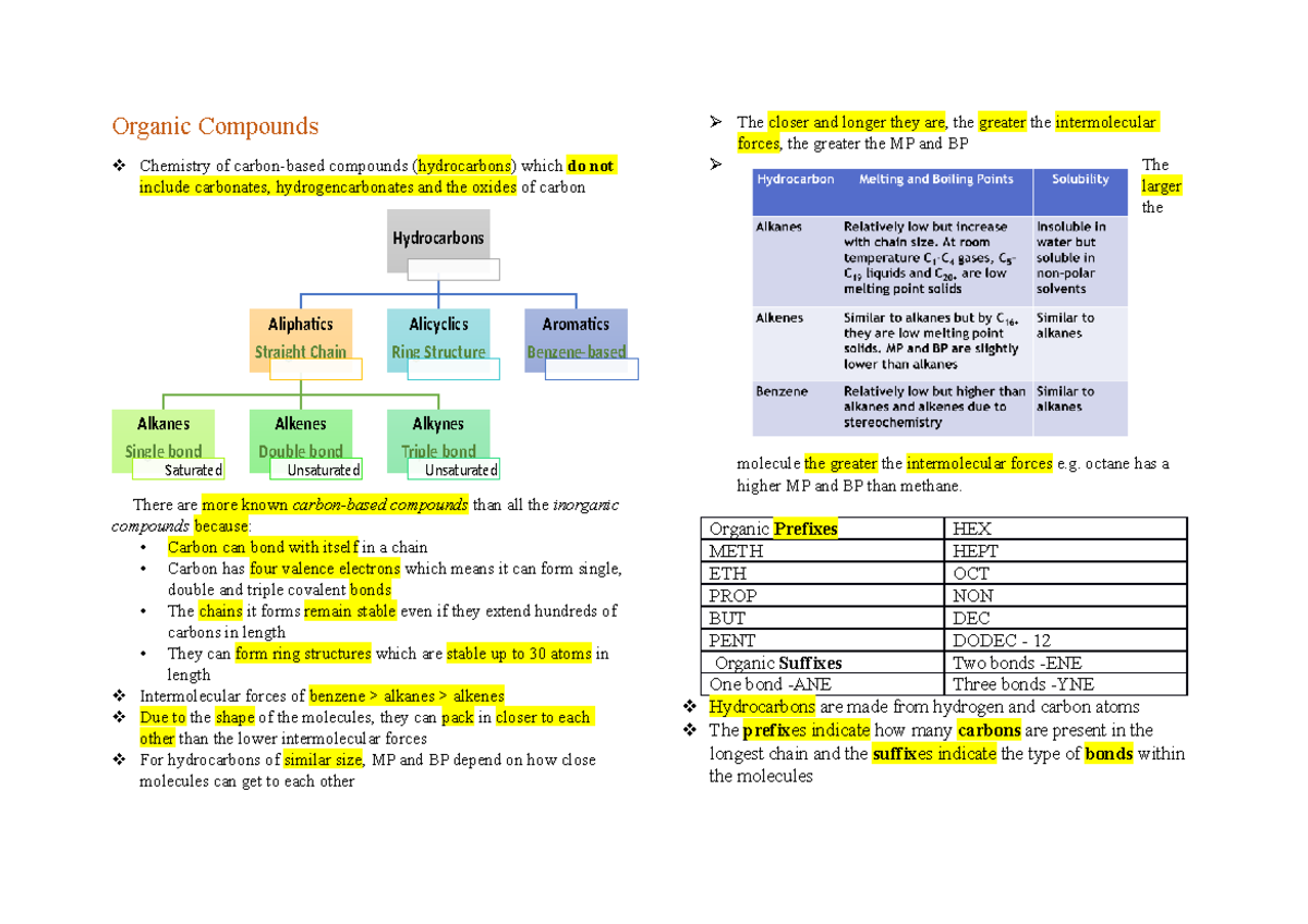 List Of Distinguishing Test Organic Chemistry