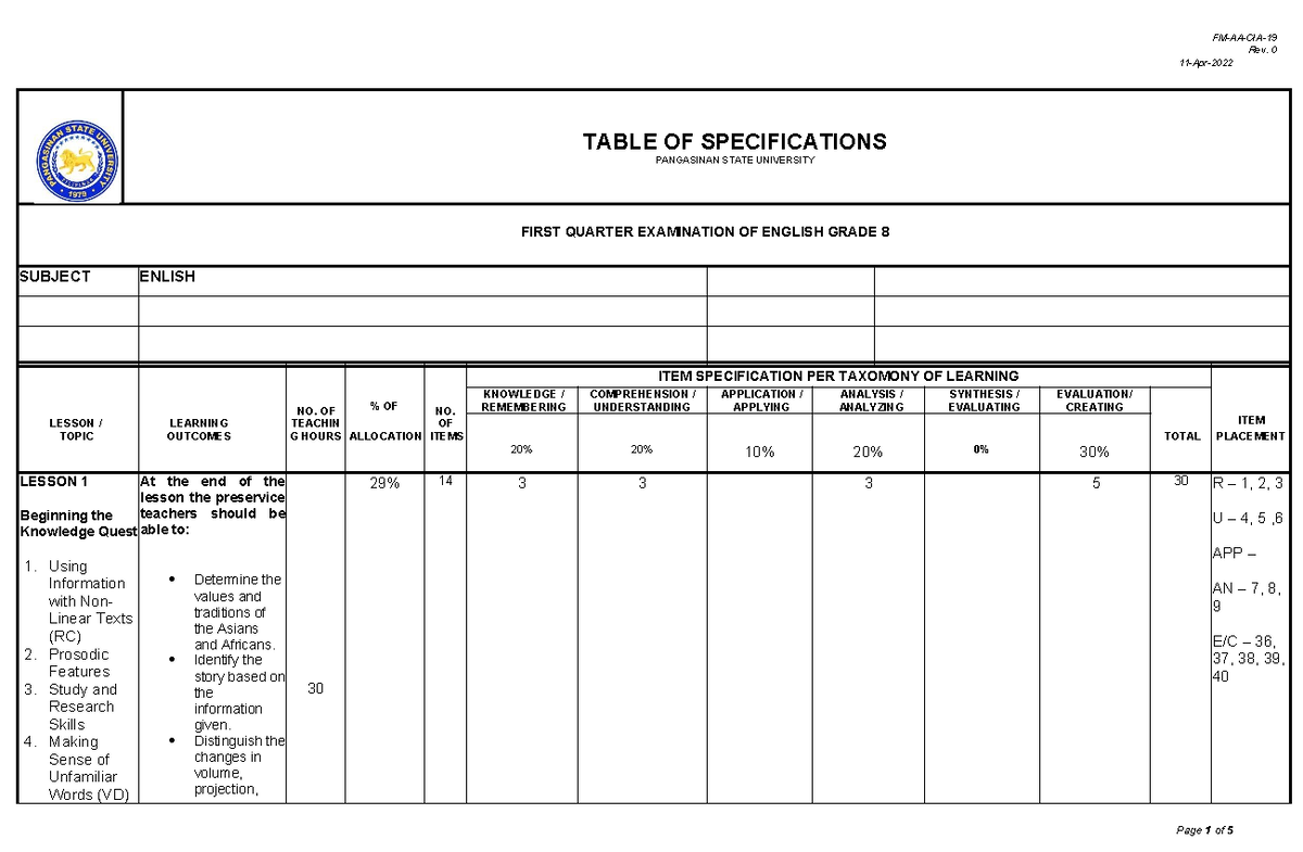 Sample Tos 1 Assignment Rev 0 11 Apr Table Of Specifications