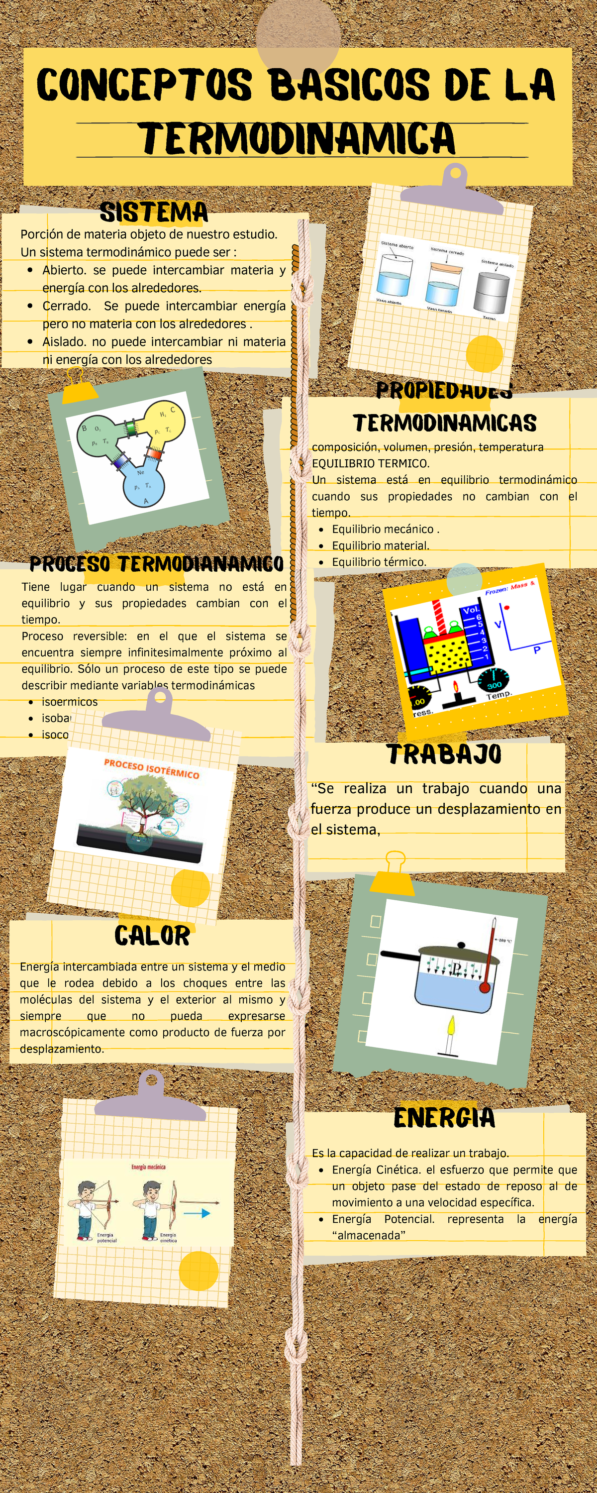 conceptos basicos de la termodinamica - CONCEPTOS BASICOS DE LA ...