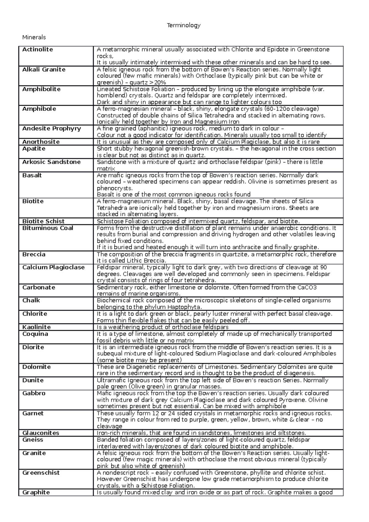 Rocks and Minerals - Terminology Minerals Actinolite A metamorphic ...