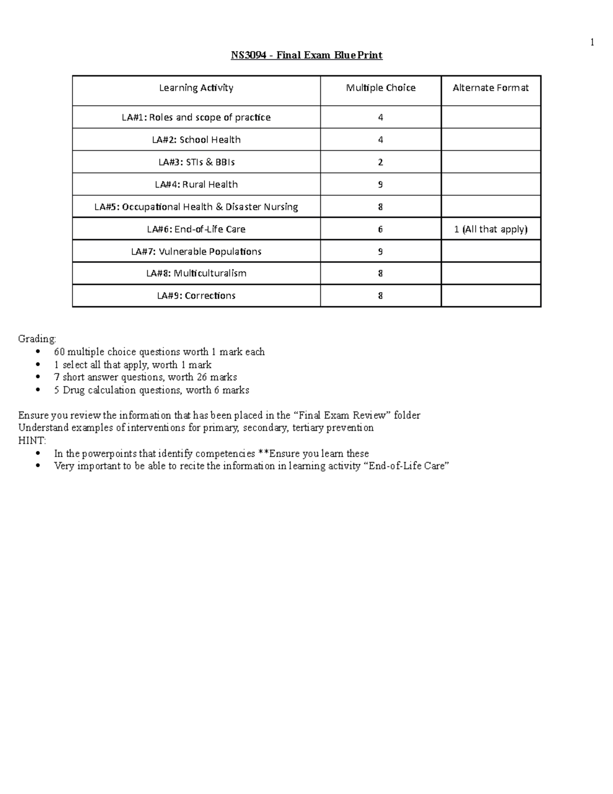 Key Points - Lecture notes all course lectures - NS3094 - Final Exam ...