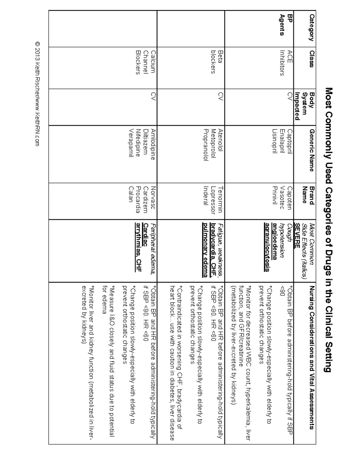 Clinical-Common Medications with Nursing Implications Resource - © 2013 ...