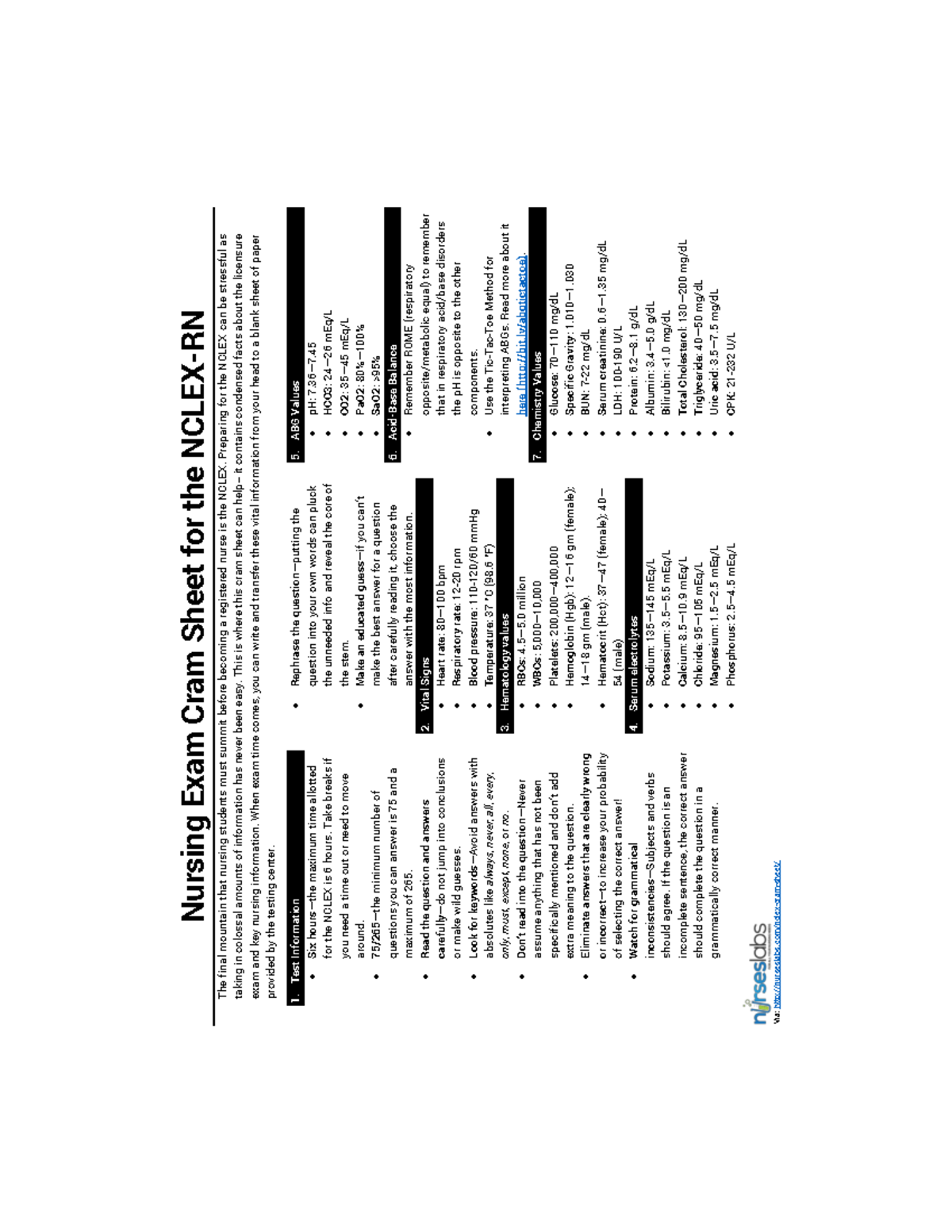 Nclex Review - nurseslabs/nclex cram sheet/ Nursing Exam Cram Sheet for ...