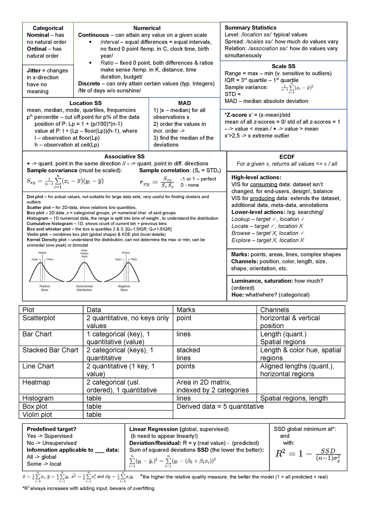 (Foundations of) Data Analytics Cheatsheet - Plot Data Marks Channels ...