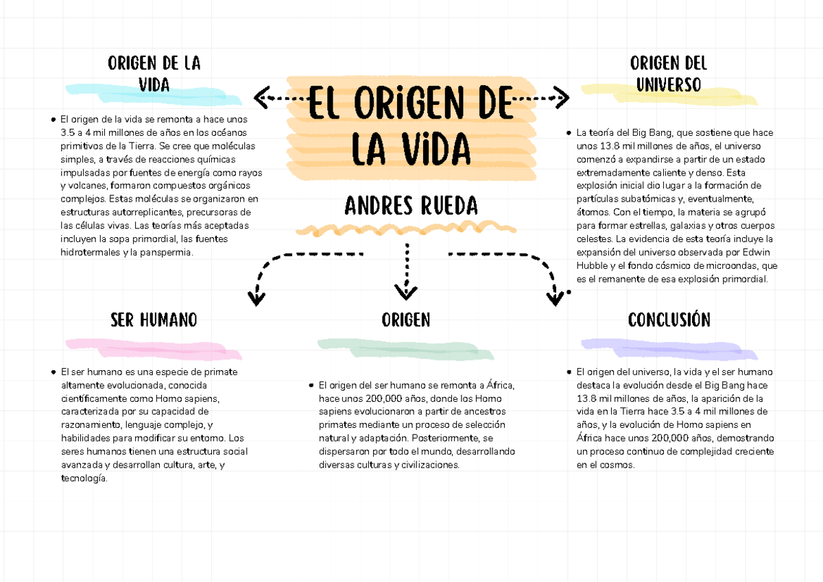 El origen de la vida - Resumen Psicología General - El origen de la