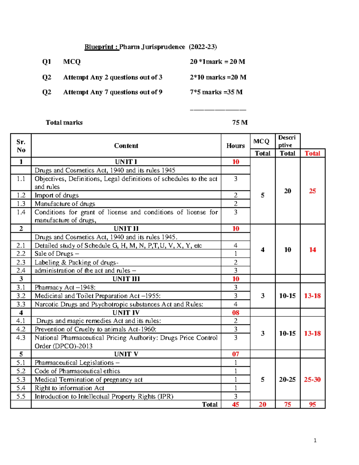 blueprint-pharmaceutical-jurisprudence-ty-b-pharm-sem-v-r2019-1