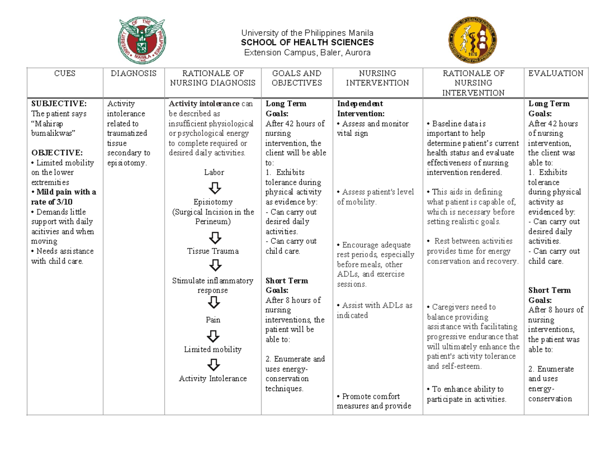 NCP- Activity Intolerance - NCP (Nix & Fe) - University of the ...