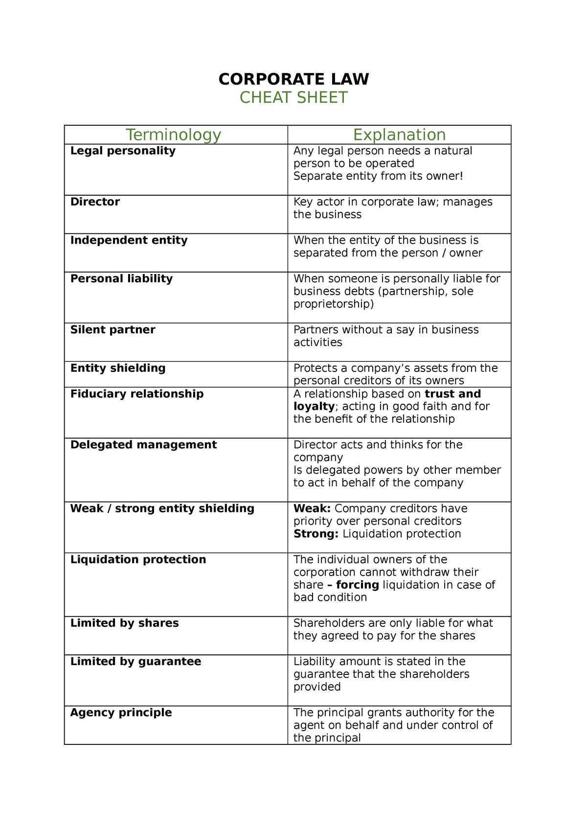 Corporate Law Cheat Sheet International Business Law Studeersnel