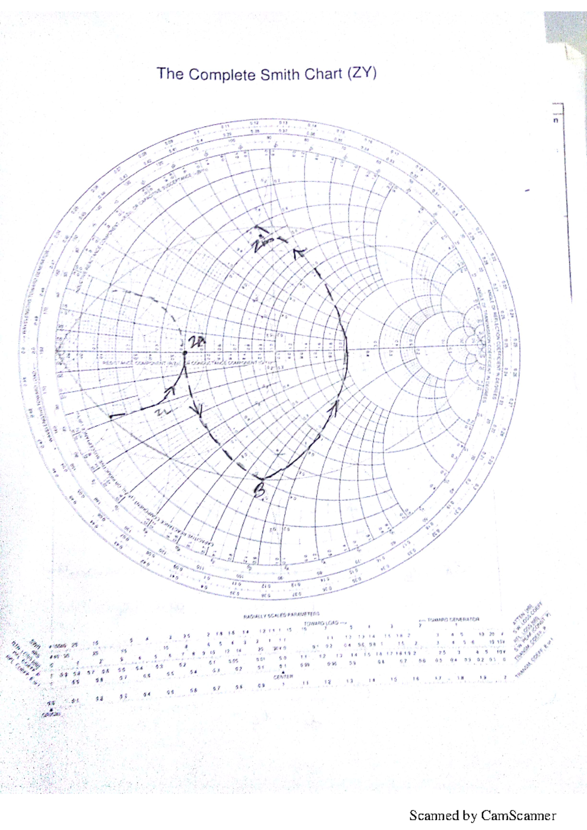 Pi matching - Lecture noteds for UNit-II - RF and Microwave Engineering ...