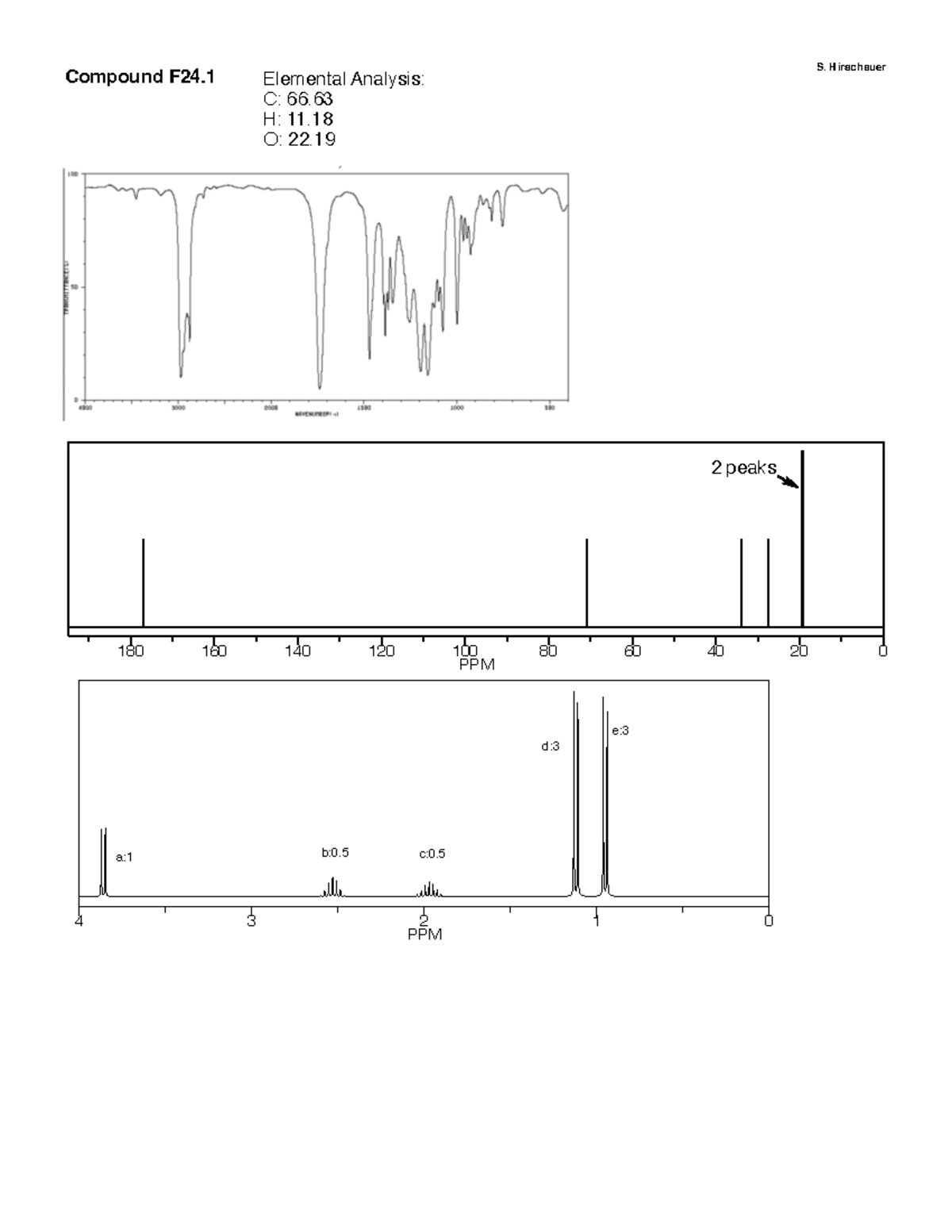 Spectroscopy Assignment Fall24 - CHM 2210 - 180 160 140 120 100 80 60 ...