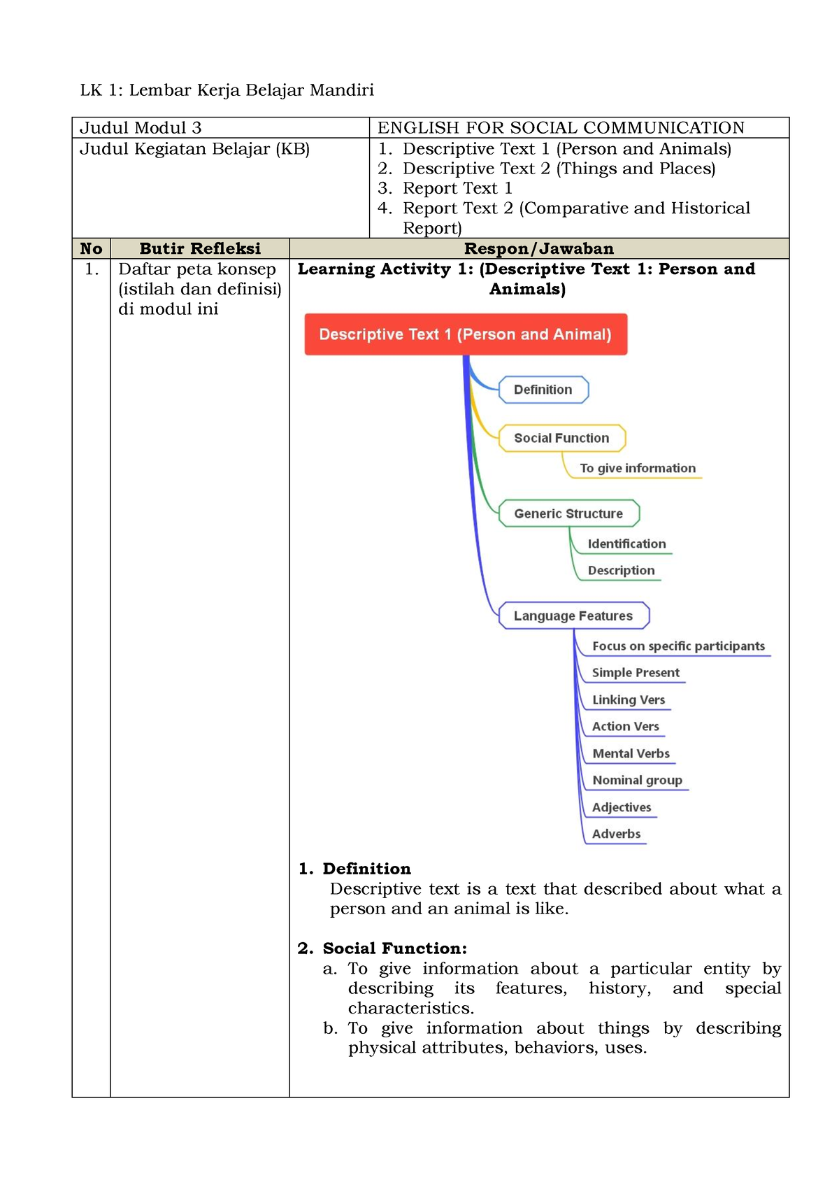 LK 1.1 Modul 3 - Yoooooooooooooooooooooooooooooooooo - LK 1: Lembar ...