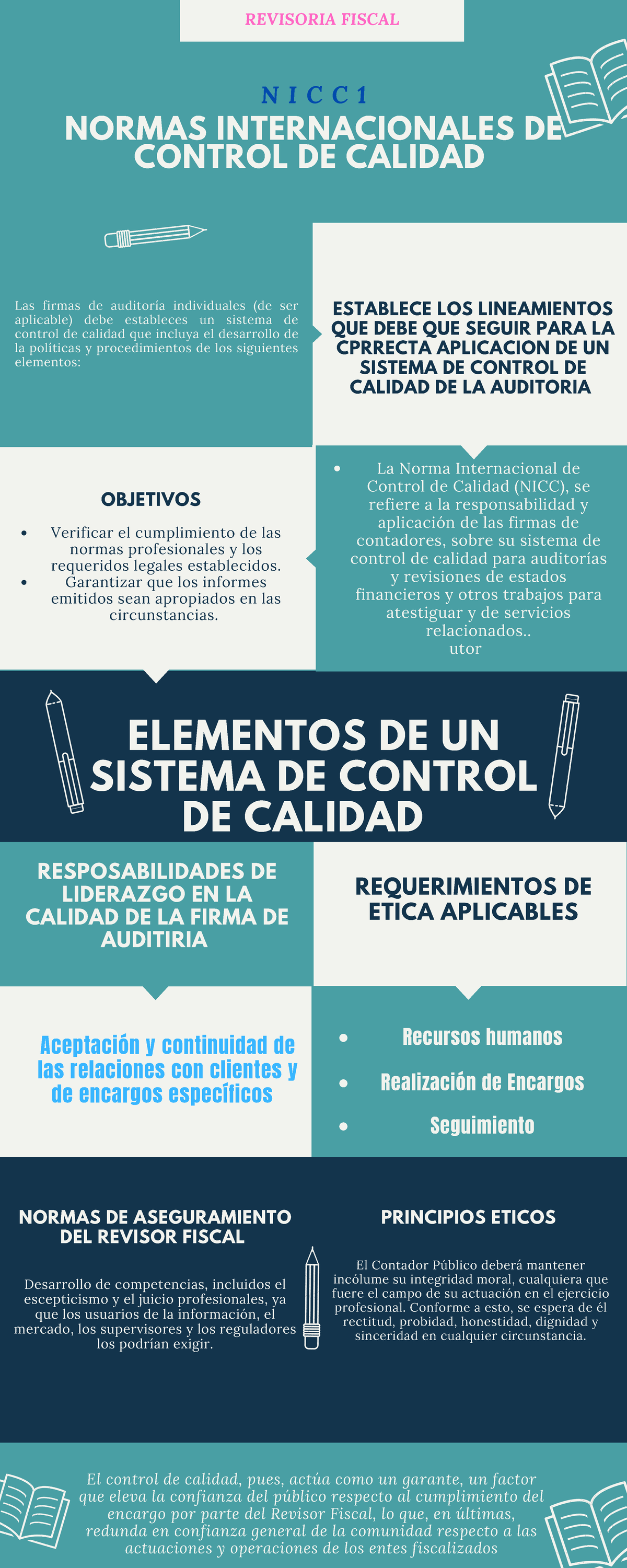 Infografia Revisoria Fiscal Revisoria Fiscal Normas Internacionales