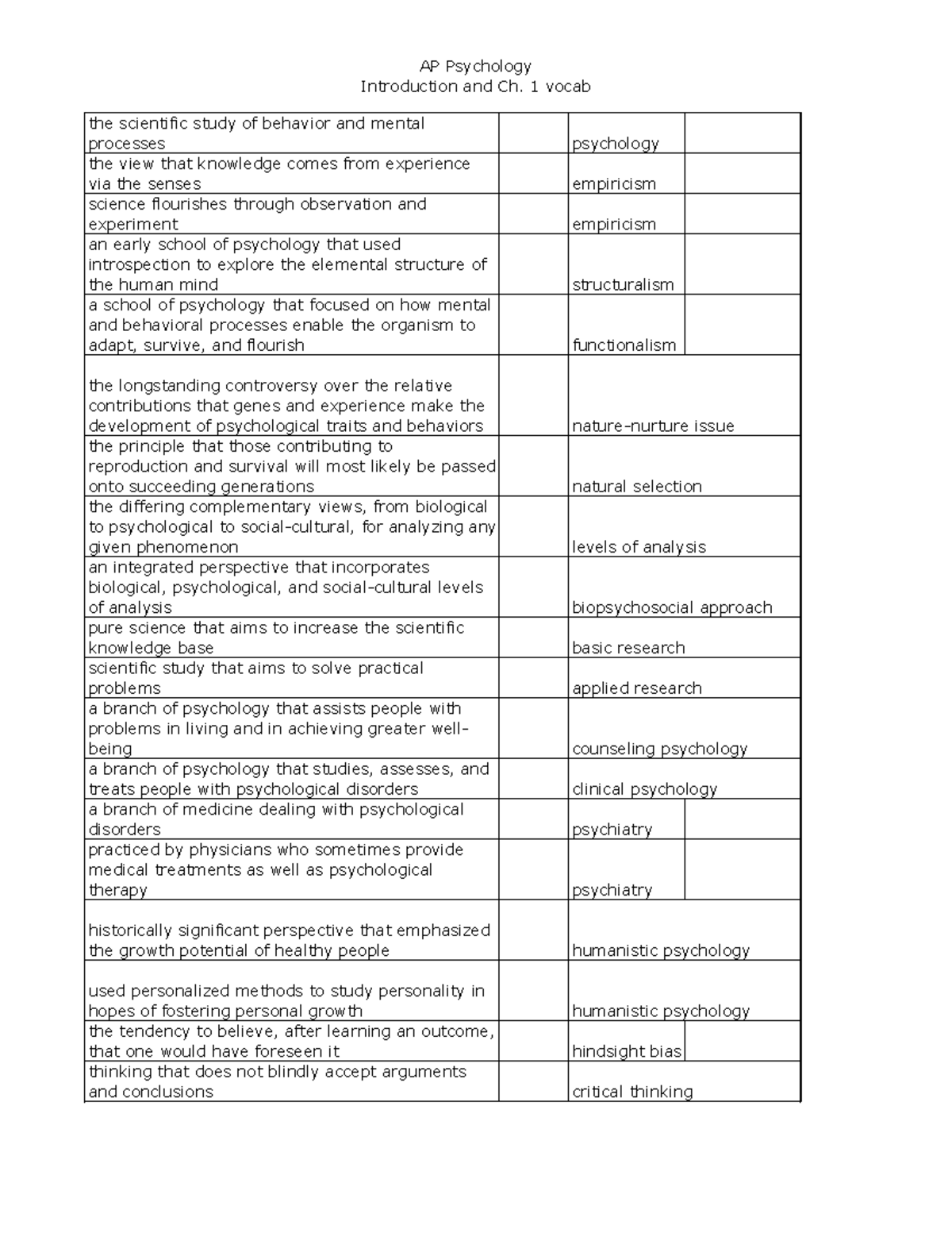 Ap Chapter 1 Vocabulary List AP Psychology Introduction And Ch 1 