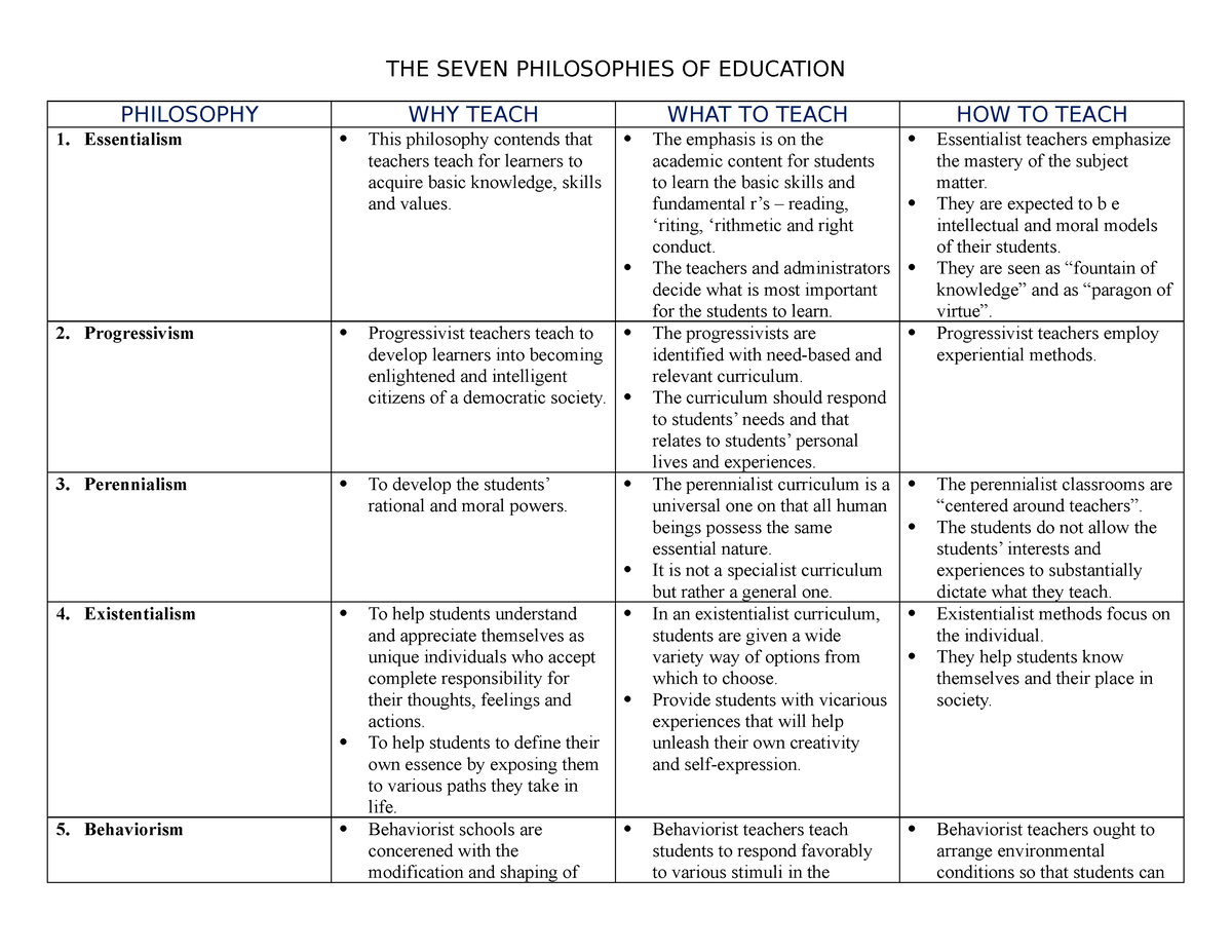 thesis on philosophy of education