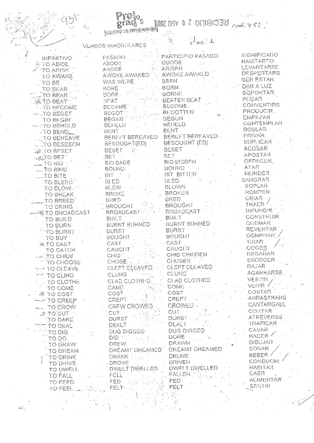 Lista DE Verbos Irregulares - ingles 1 - Studocu