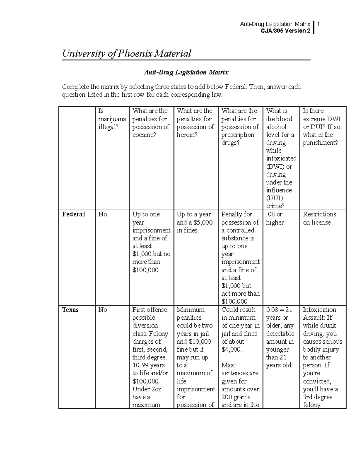 Legislation Matrix Version 2 - Marijuana Cocaine Heroin Prescription ...